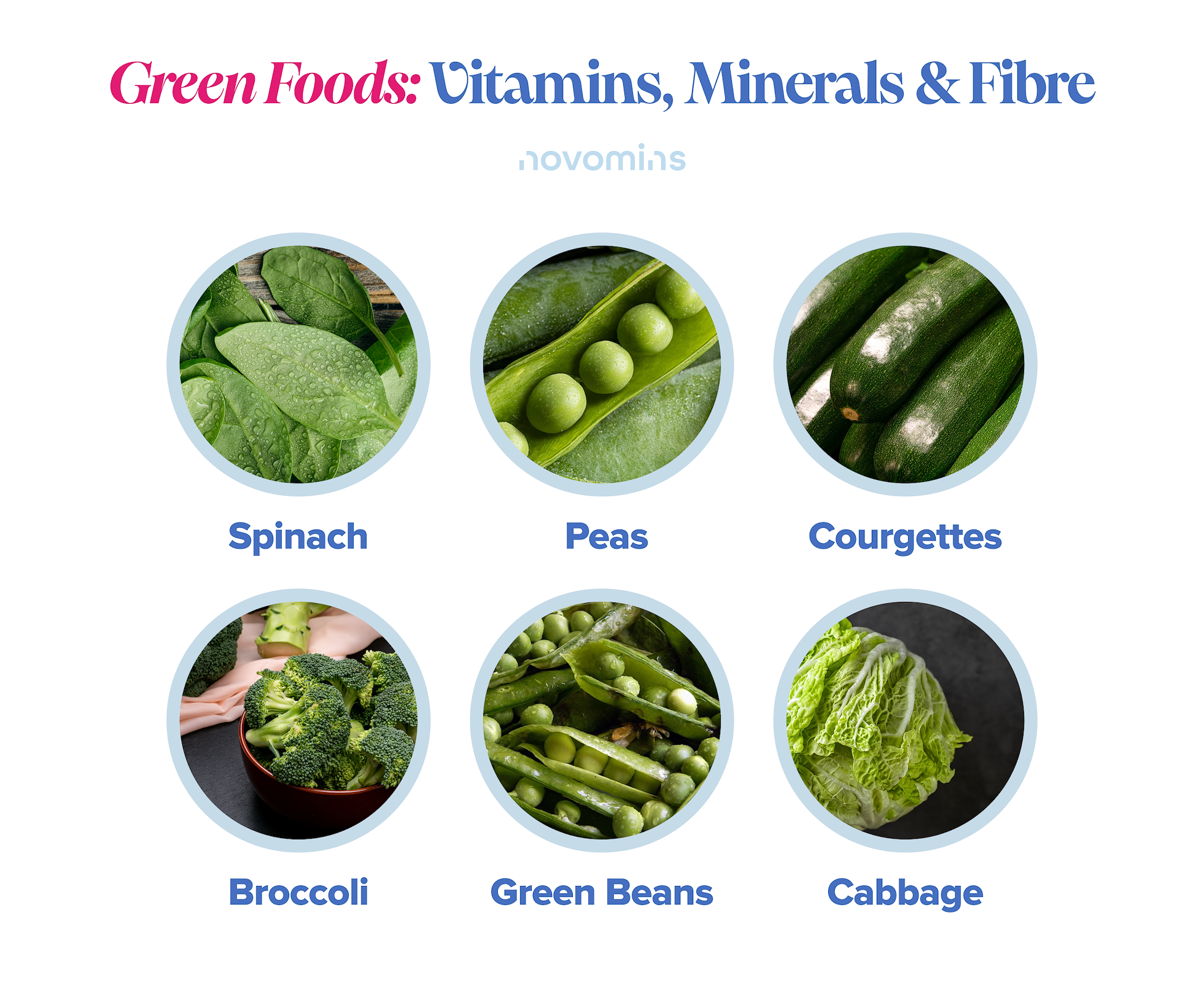 Green Foods: Vitamins, Minerals & Fibre