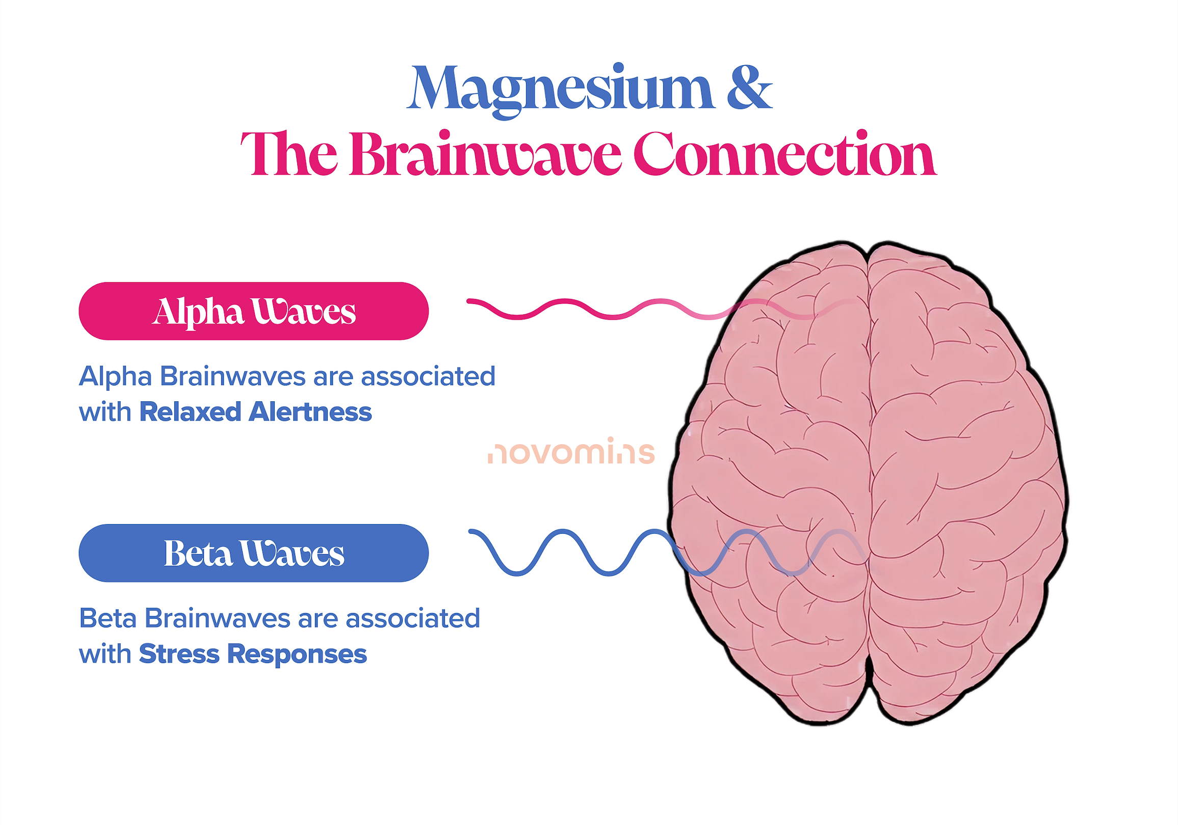 Magnesium Glycinate. Benefits of Magnesium Glycinate.