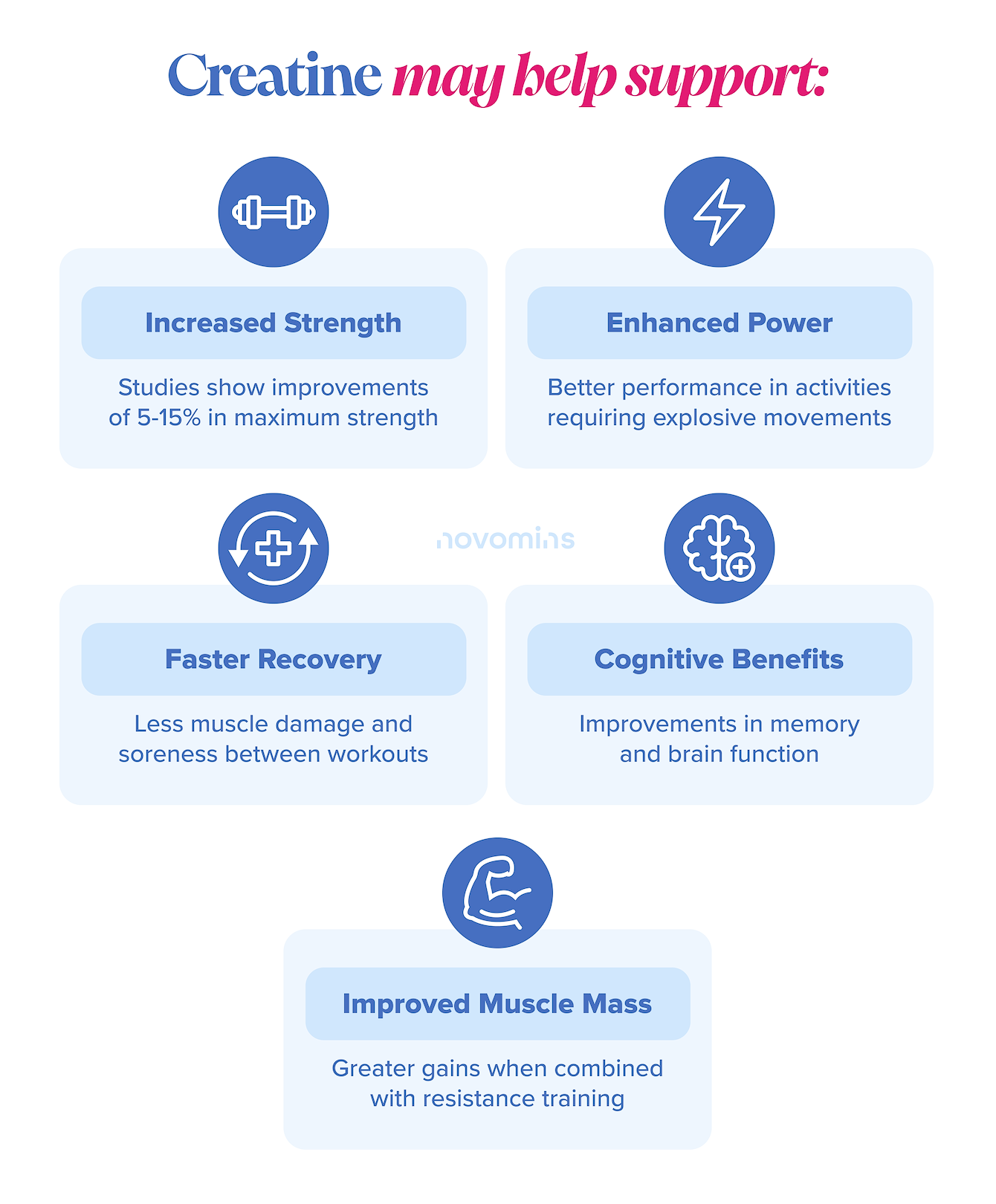 what does creatine do? benefits of creatine