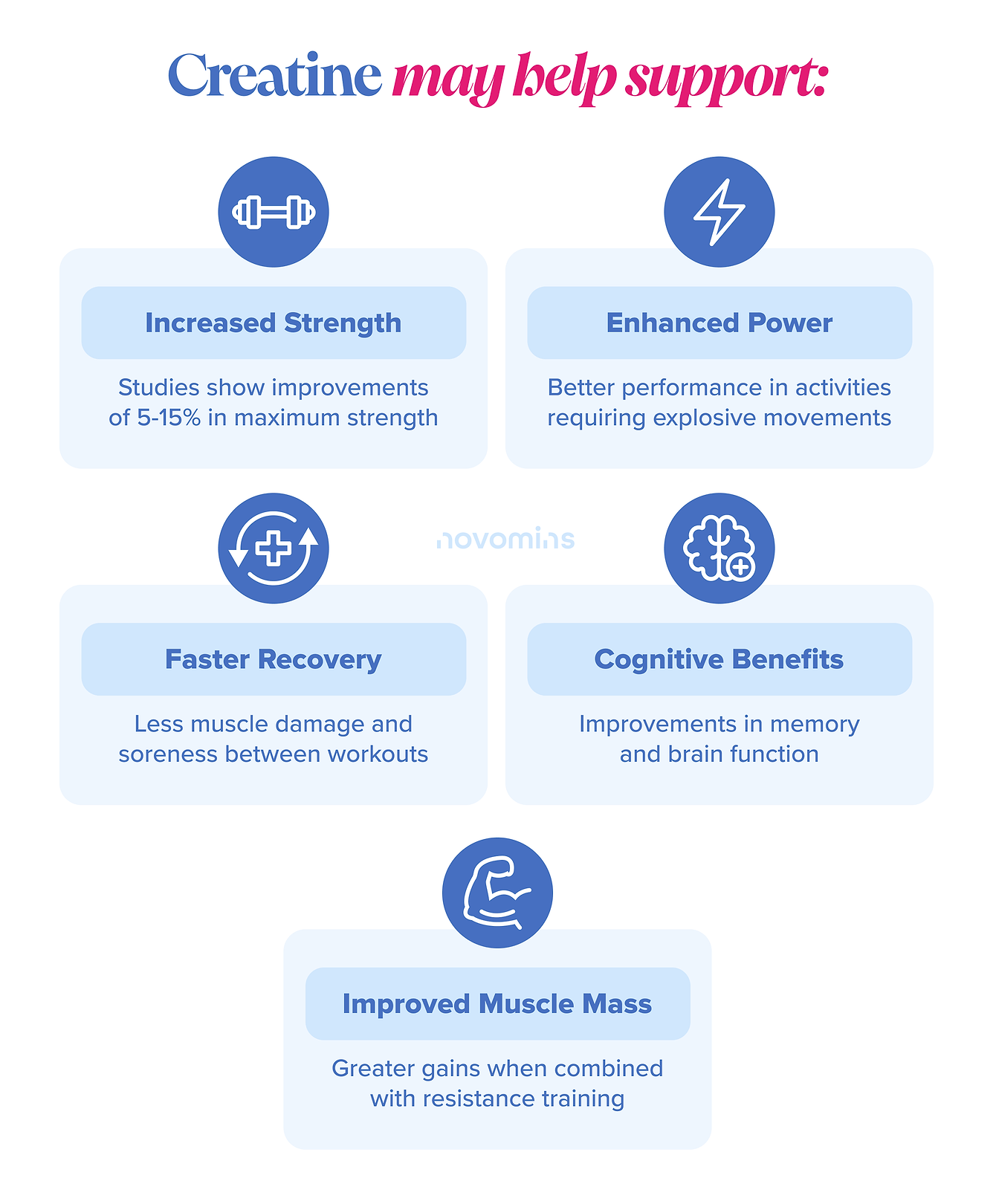 what does creatine do? benefits of creatine