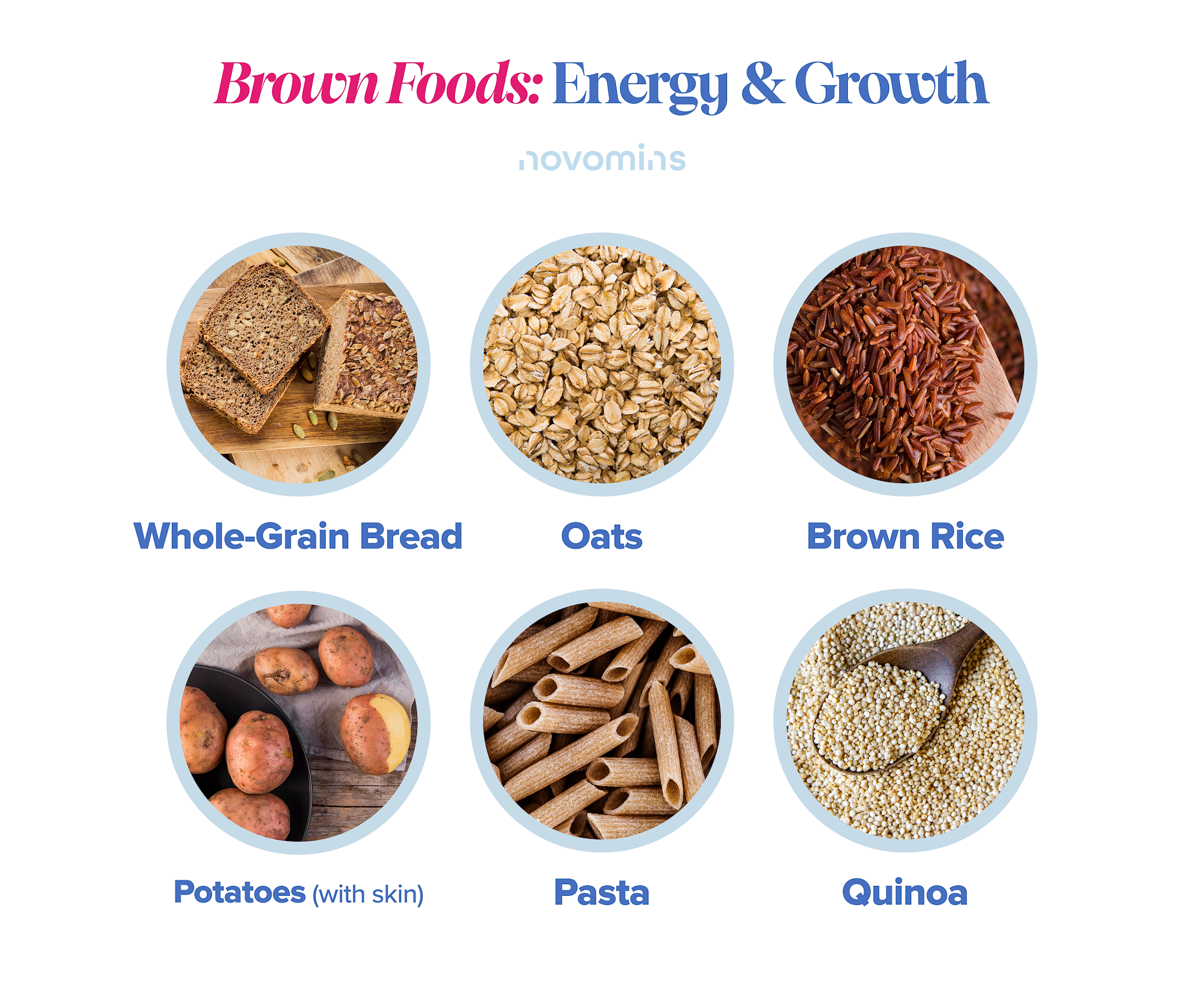 Brown Foods: Energy & Growth