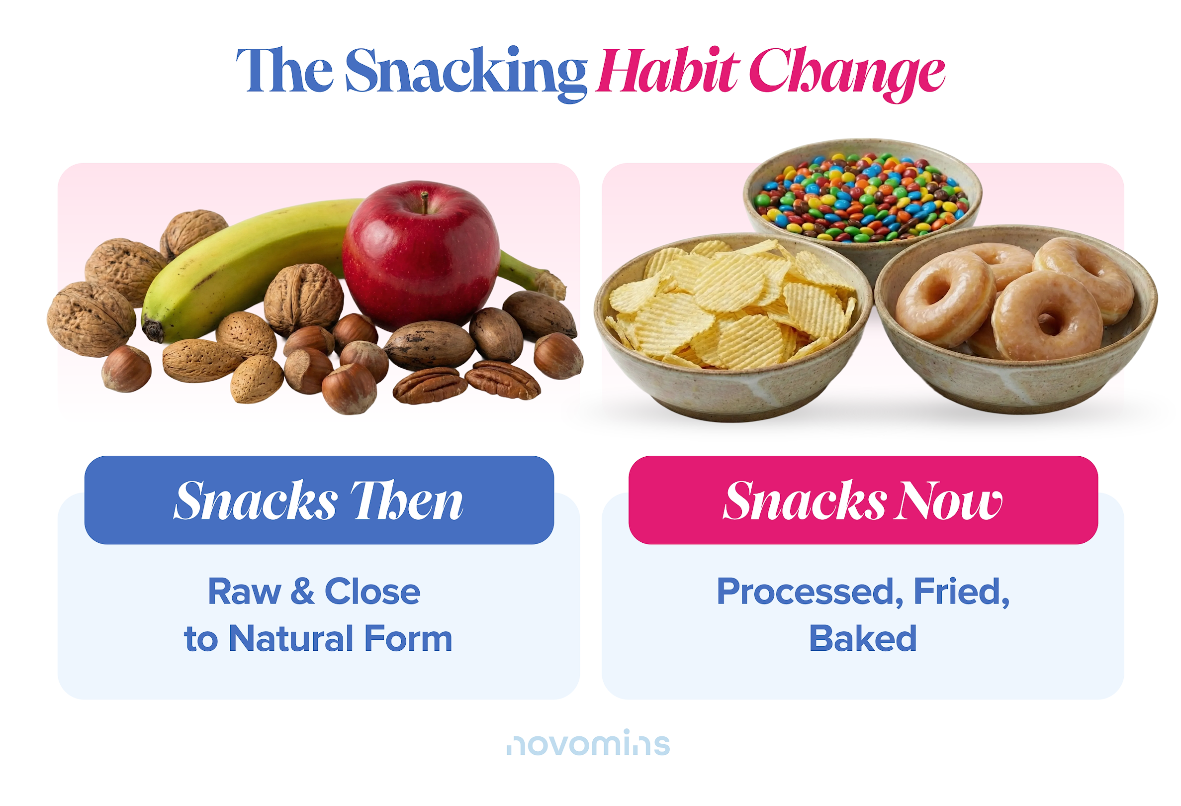 Snacking Habits. The Snacking Change. Ultra-processed snacks vs Natural Snacks 