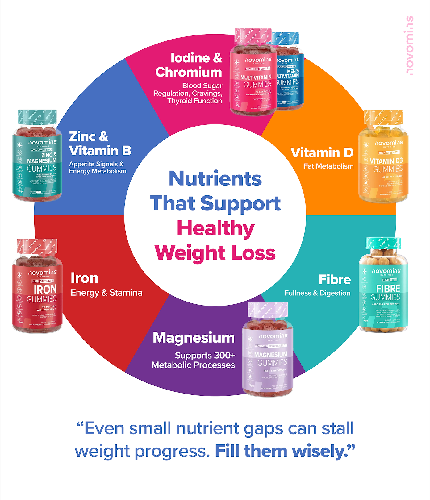 Vitamins for Weight Loss