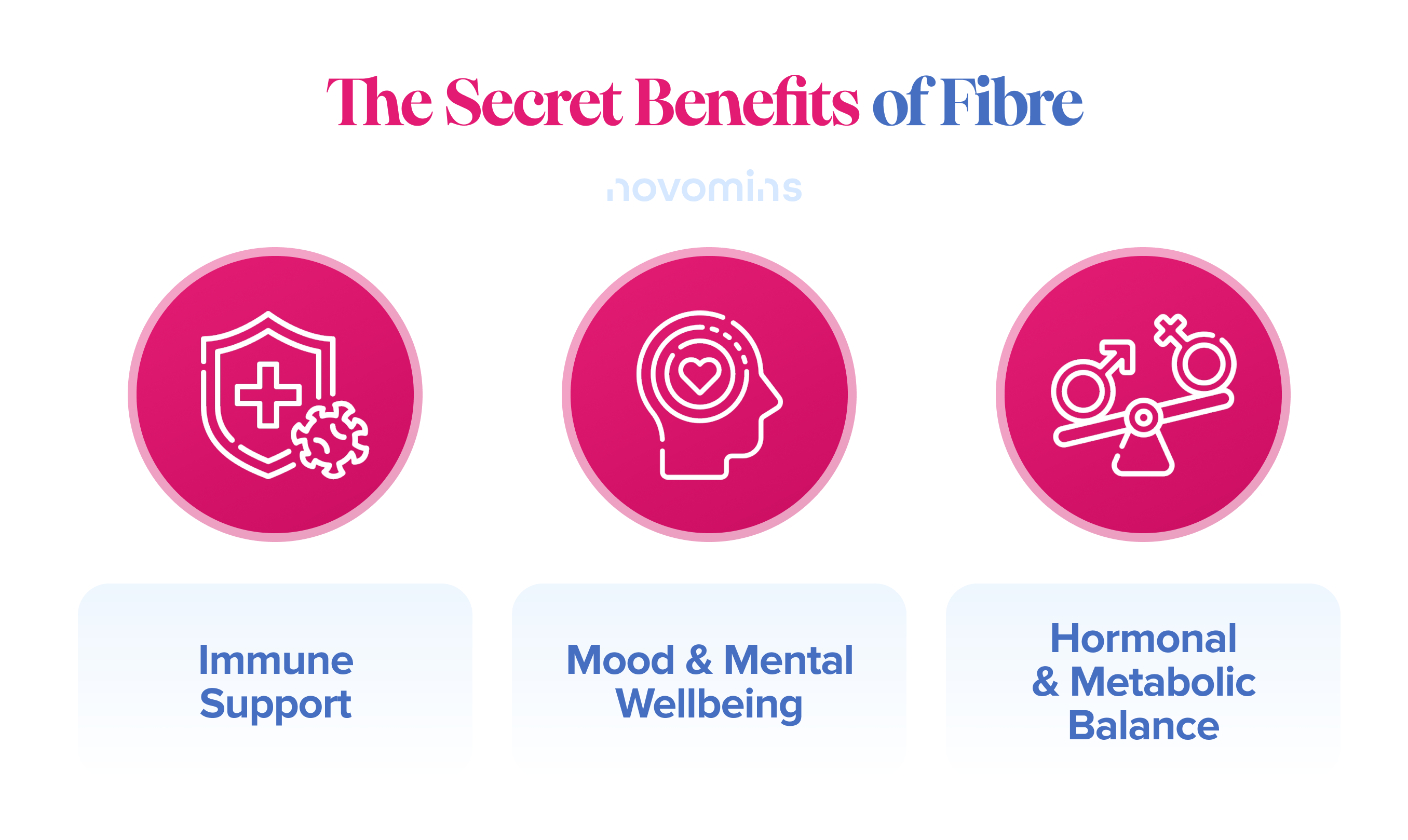 Benefits of Fibre