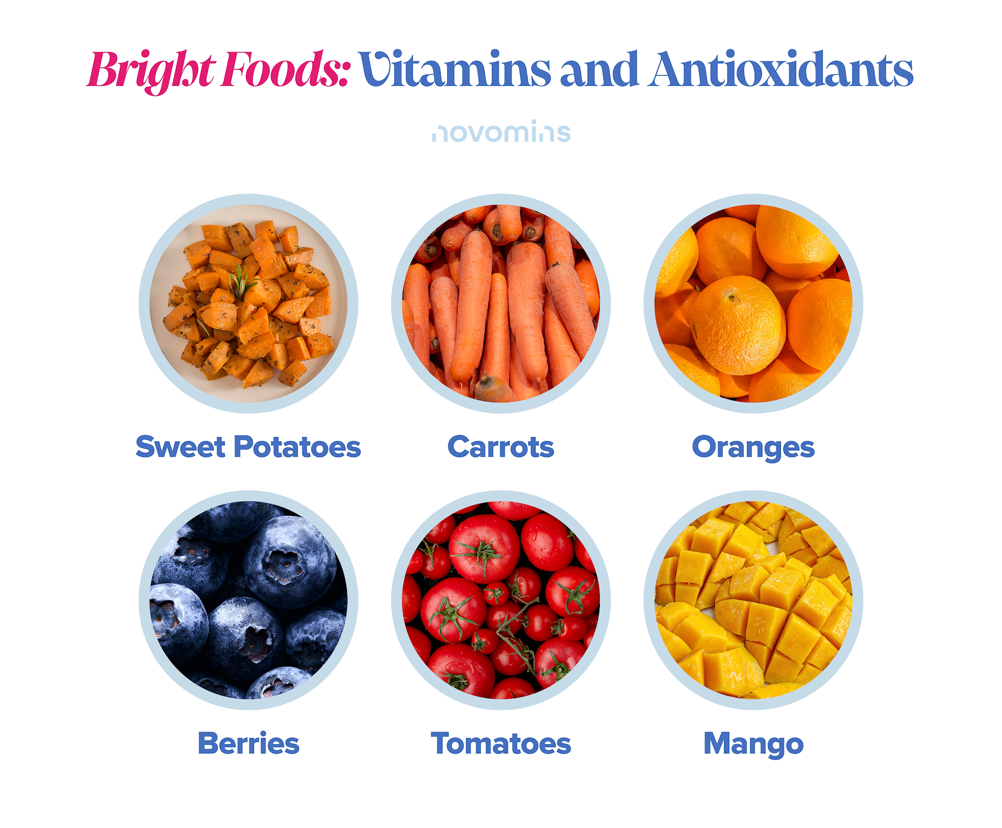 Bright Foods: Vitamins and Antioxidants