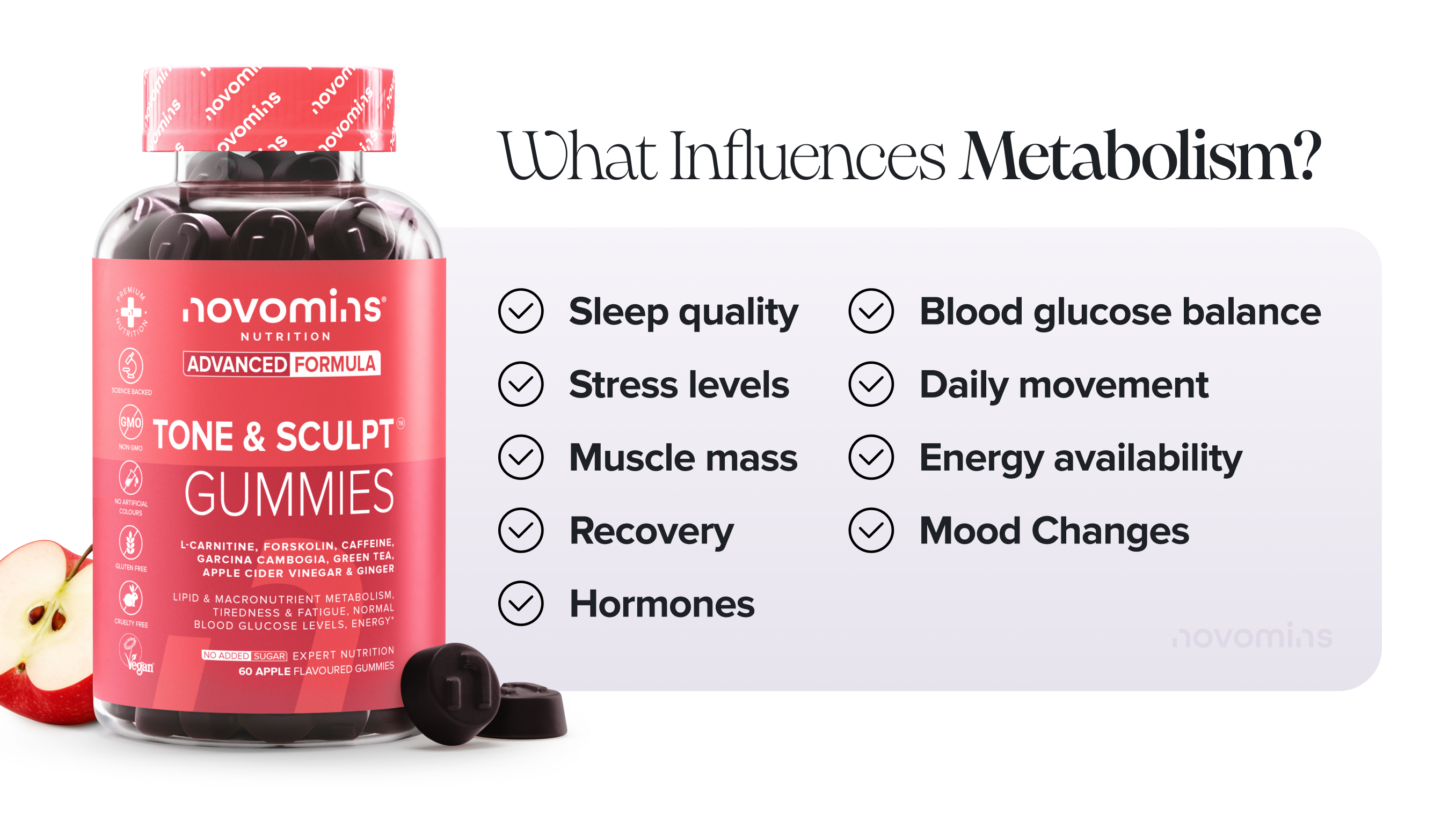 What Influences Metabolism?