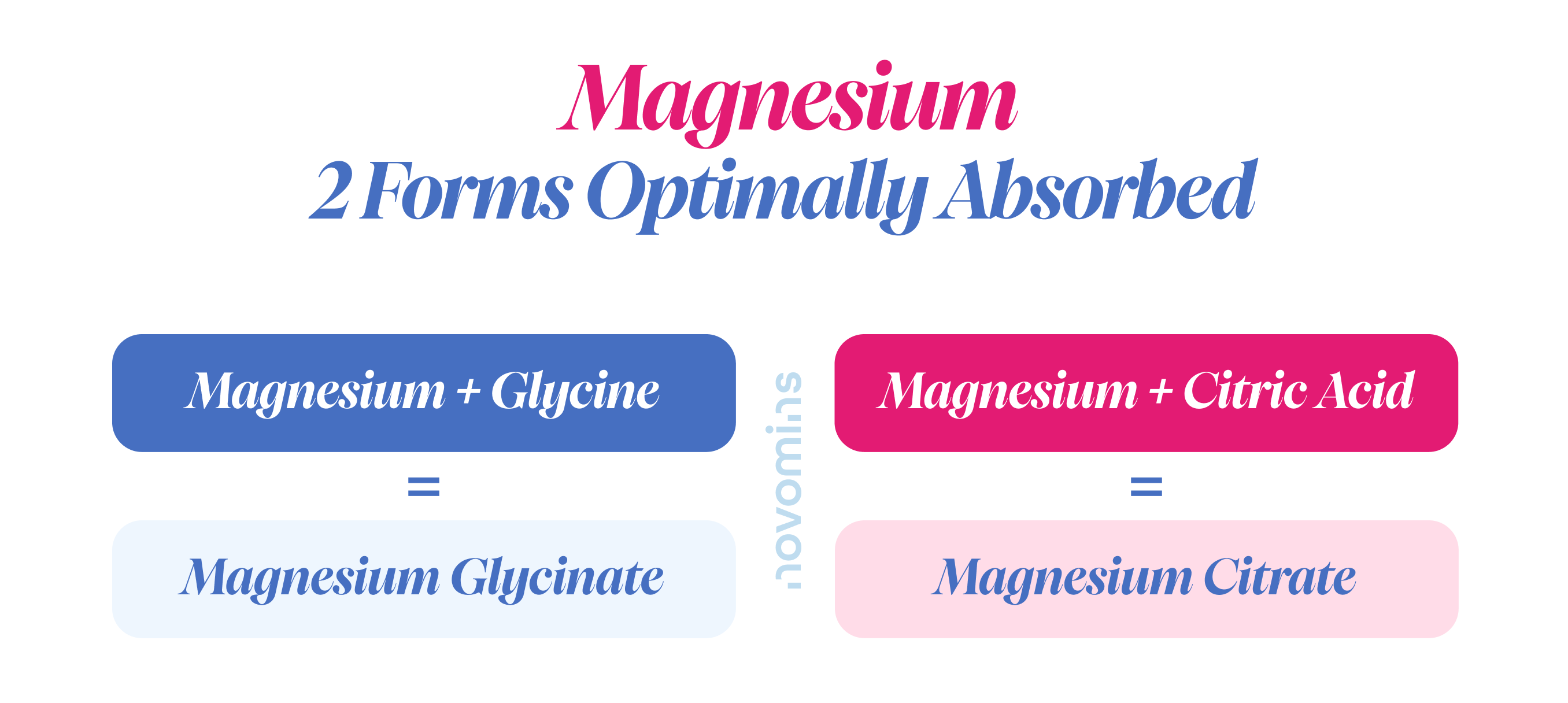 Magnesium Glycinate vs Magnesium Citrate