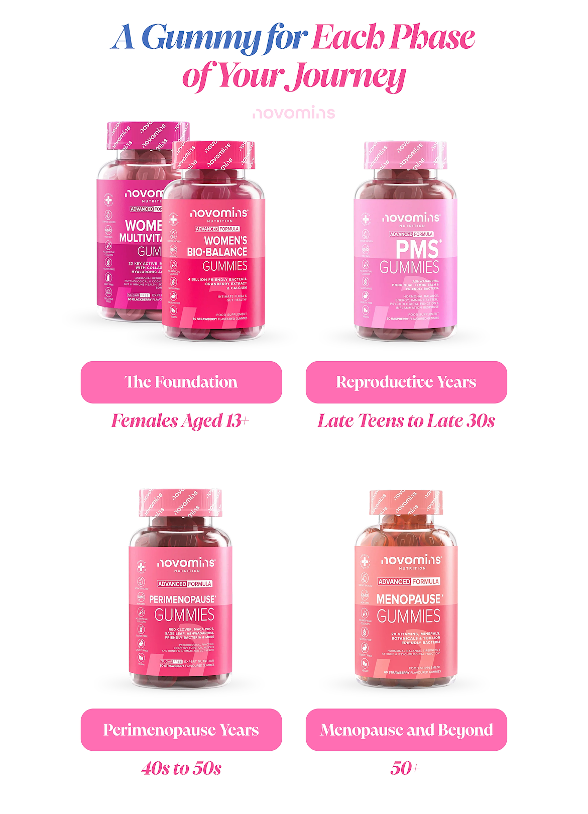 Gummies for Female Health. Gummies for Women