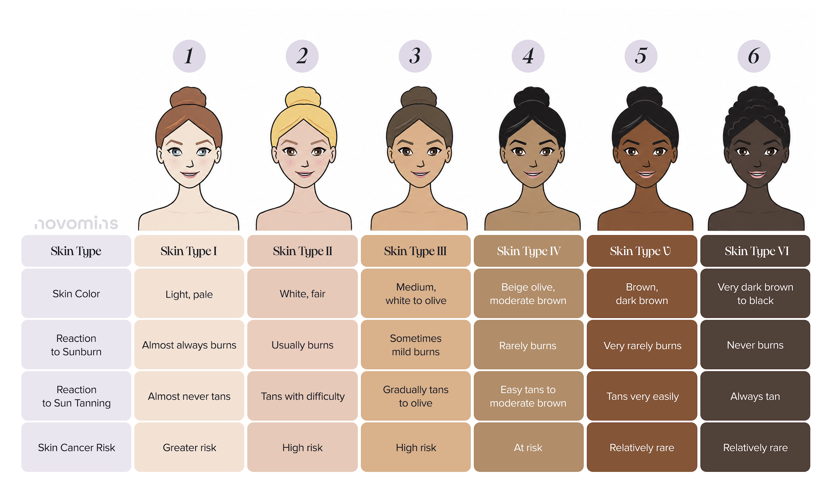 Fitzpatrick scale