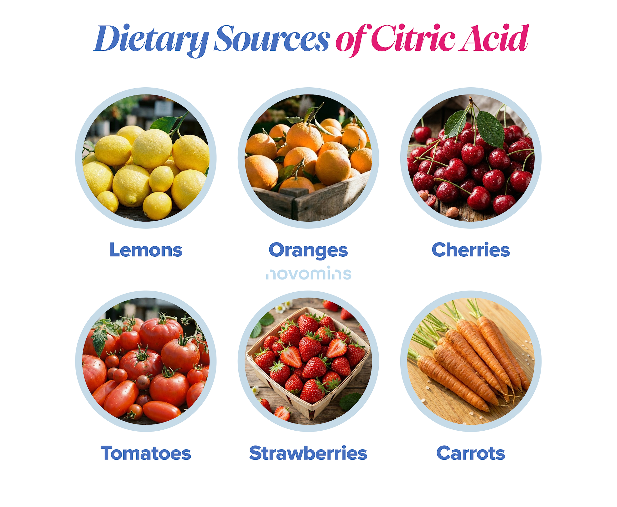 Dietary Sources of Citric Acid