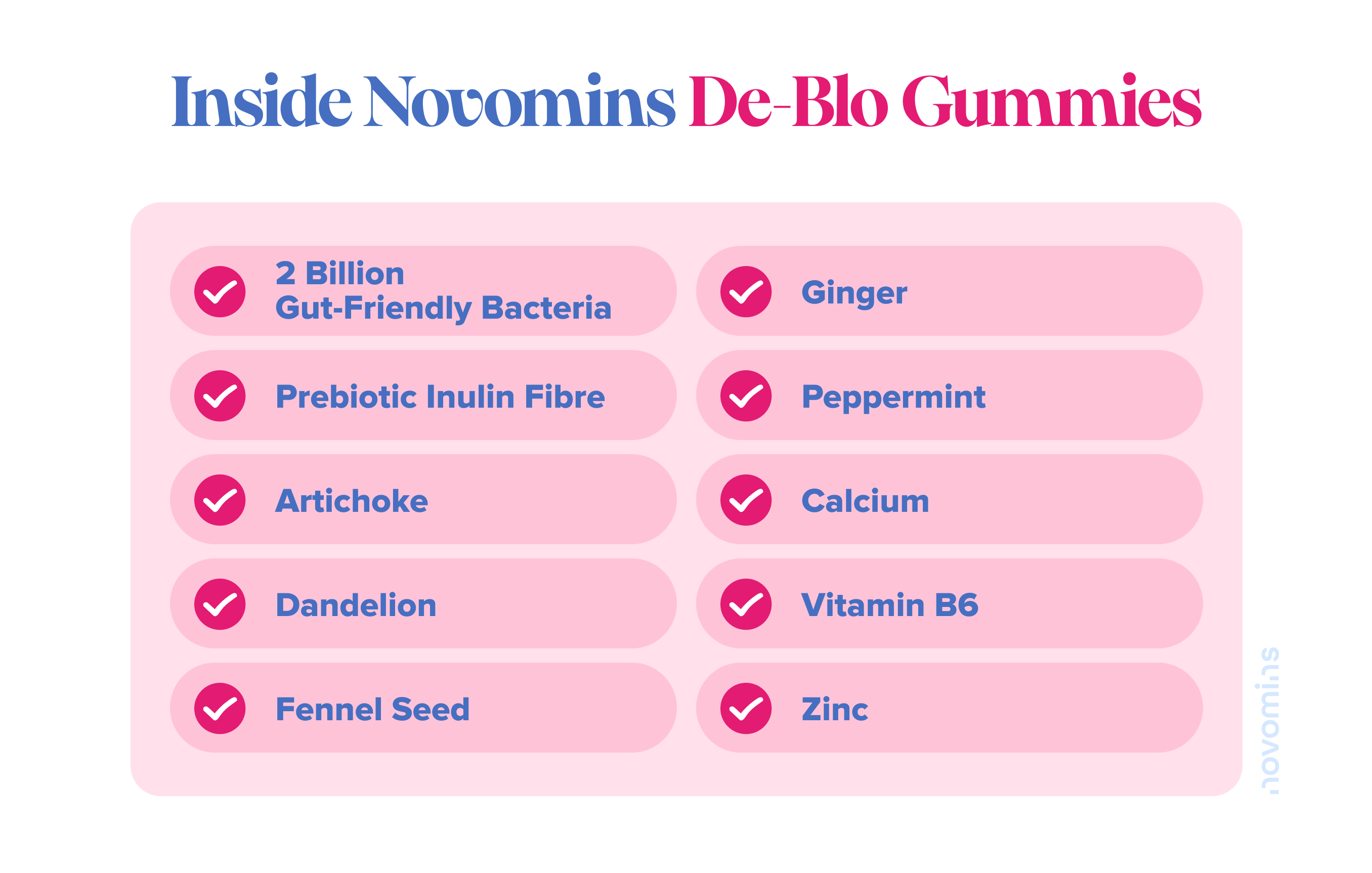 What's inside De-Blo Gummies?