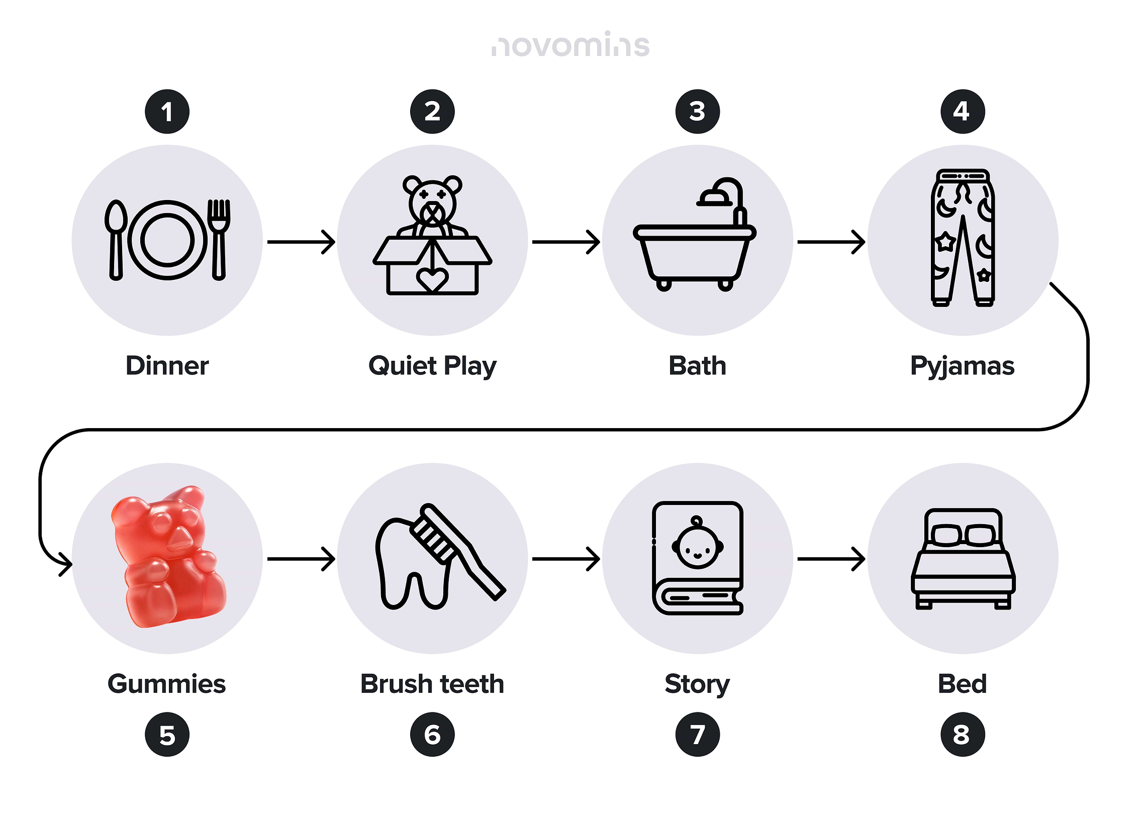 easy kids bedtime routine