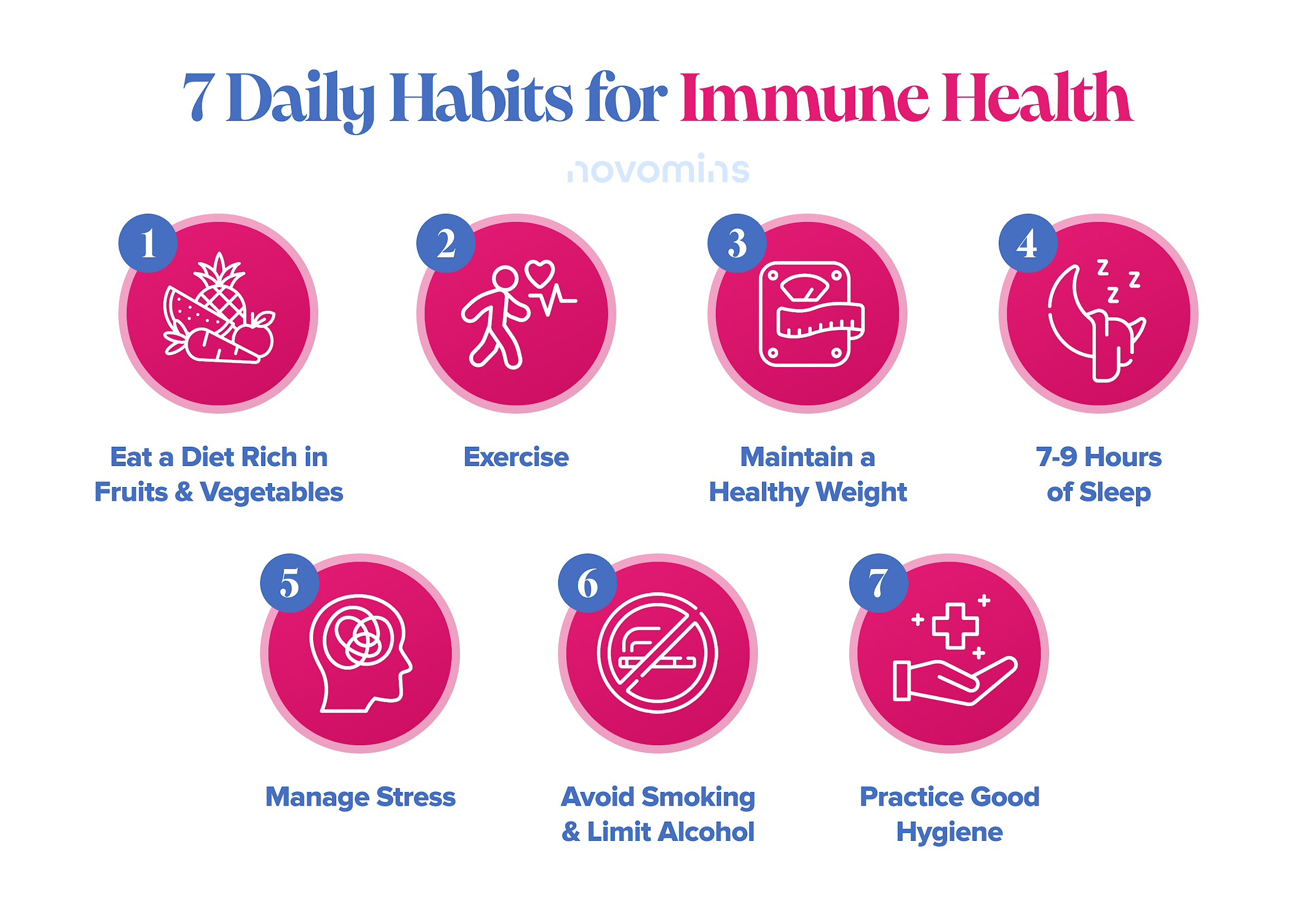 7 Daily Habits for Immune Health. Lifestyle & Immunity