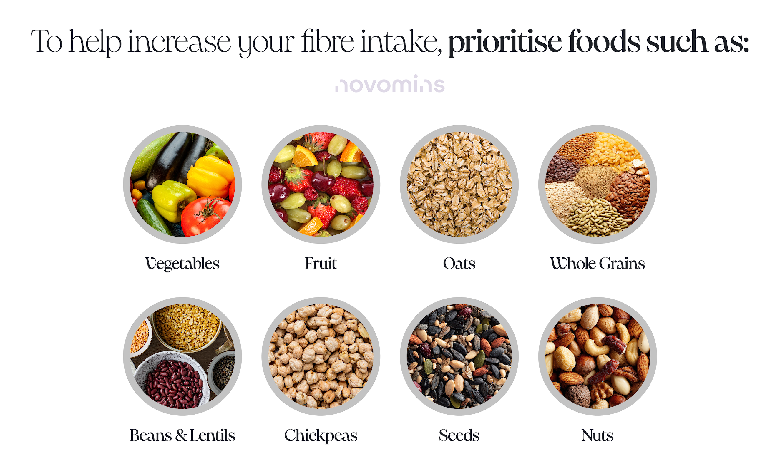 Which foods are high in fibre?
