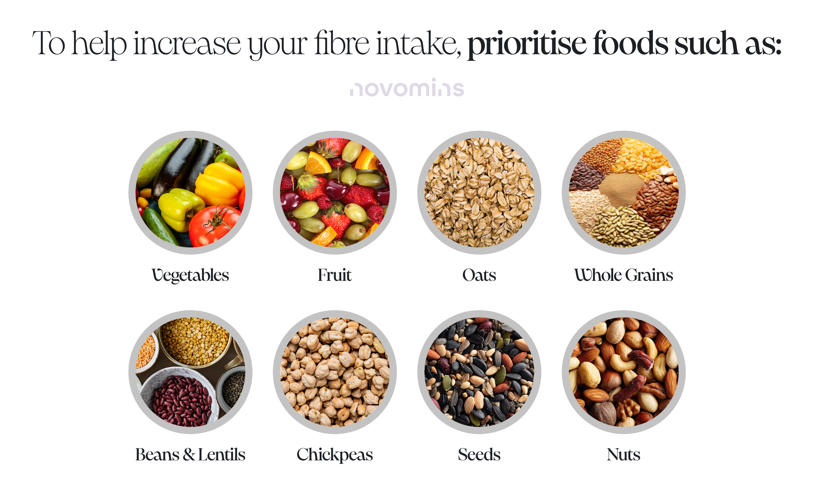 Which foods are high in fibre?