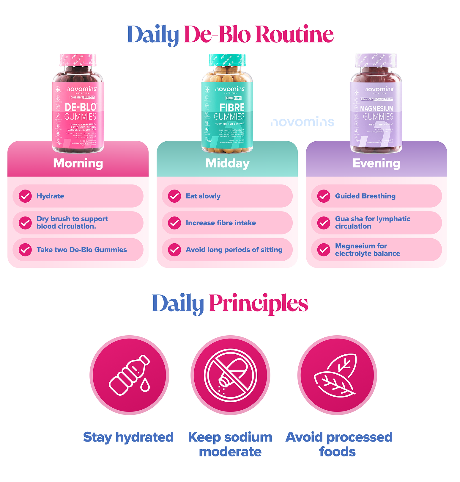 Your Daily De-Blo Guide