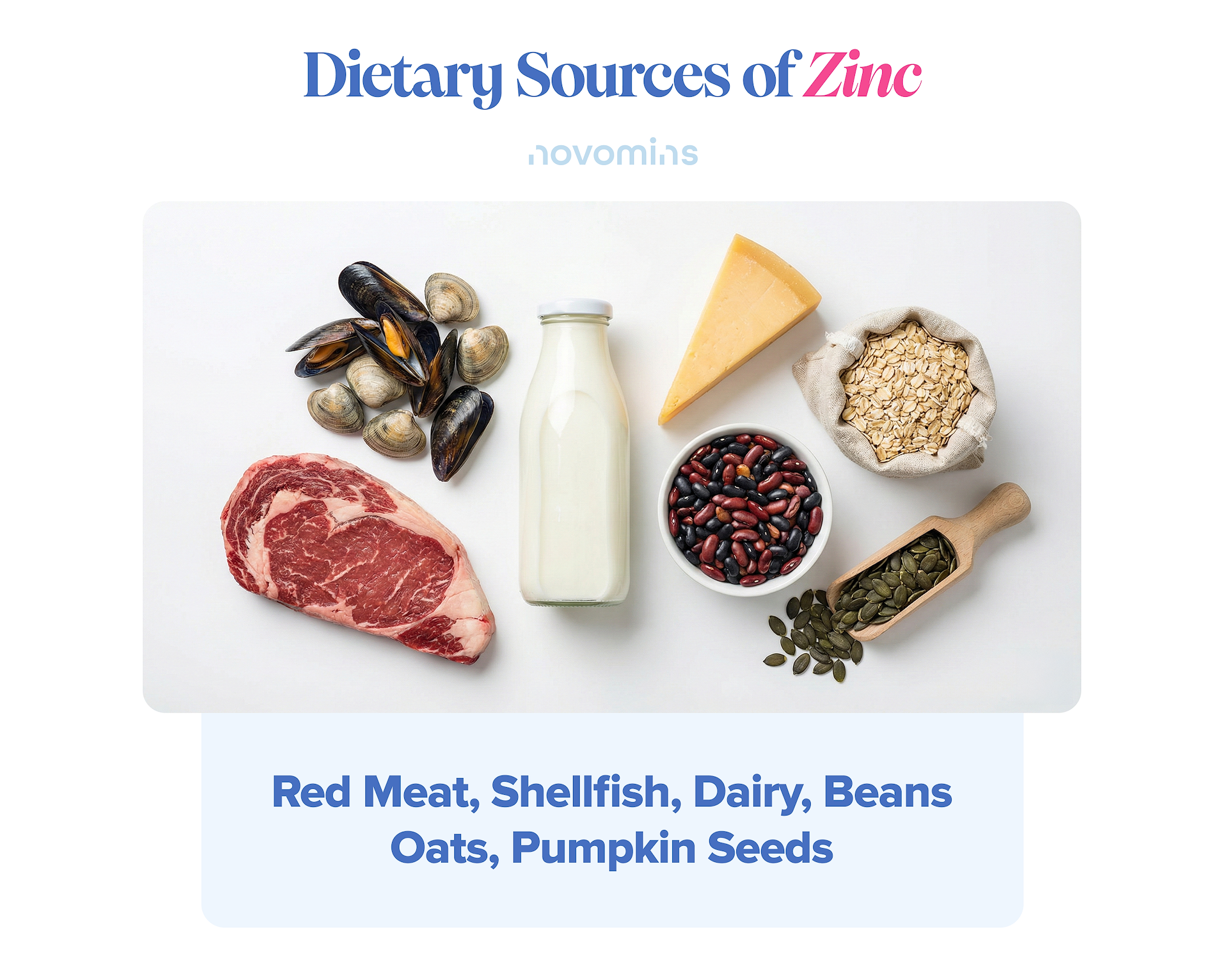 Dietary Sources of Zinc