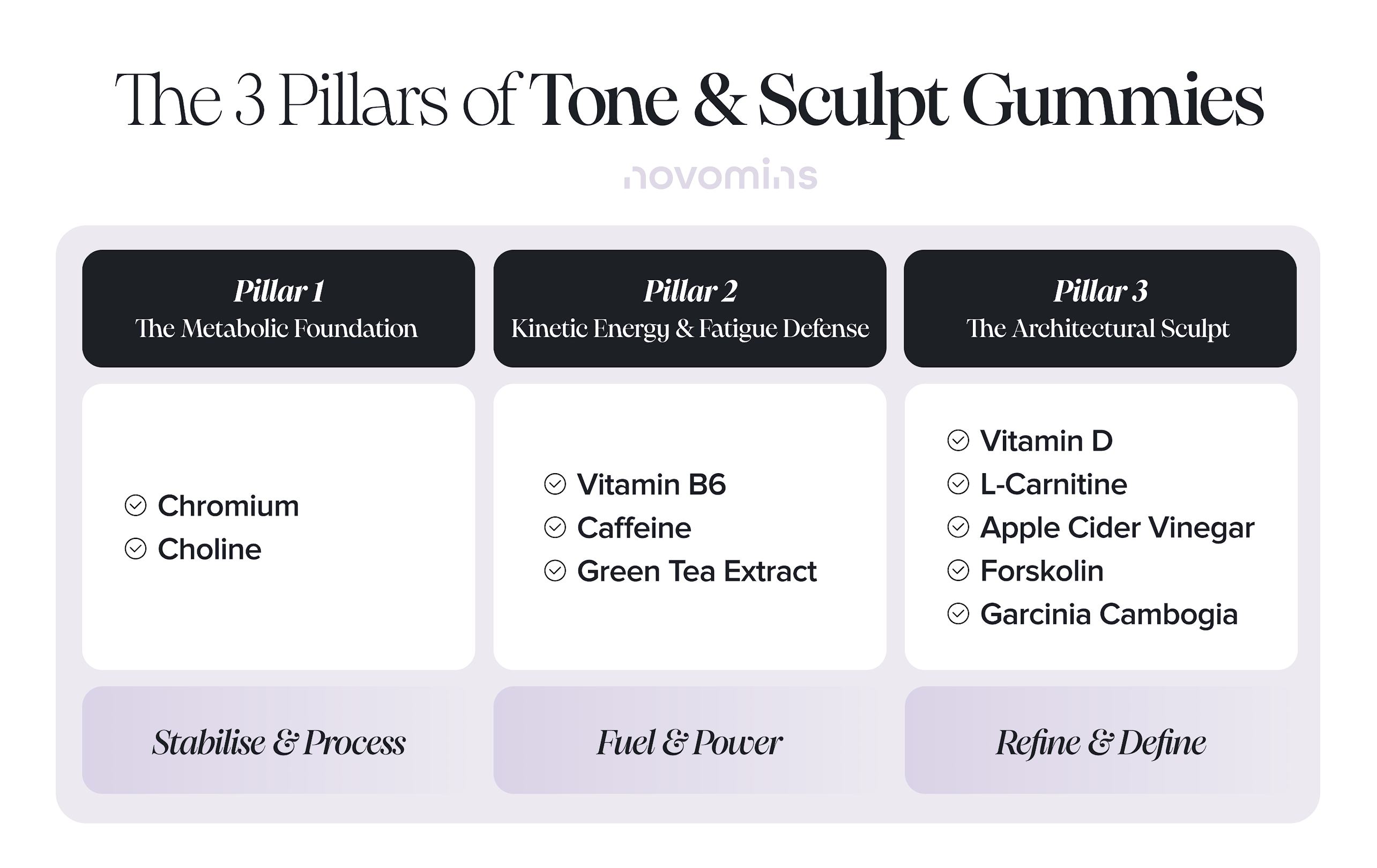 The 3 Pillars of Tone & Sculpt Gummies