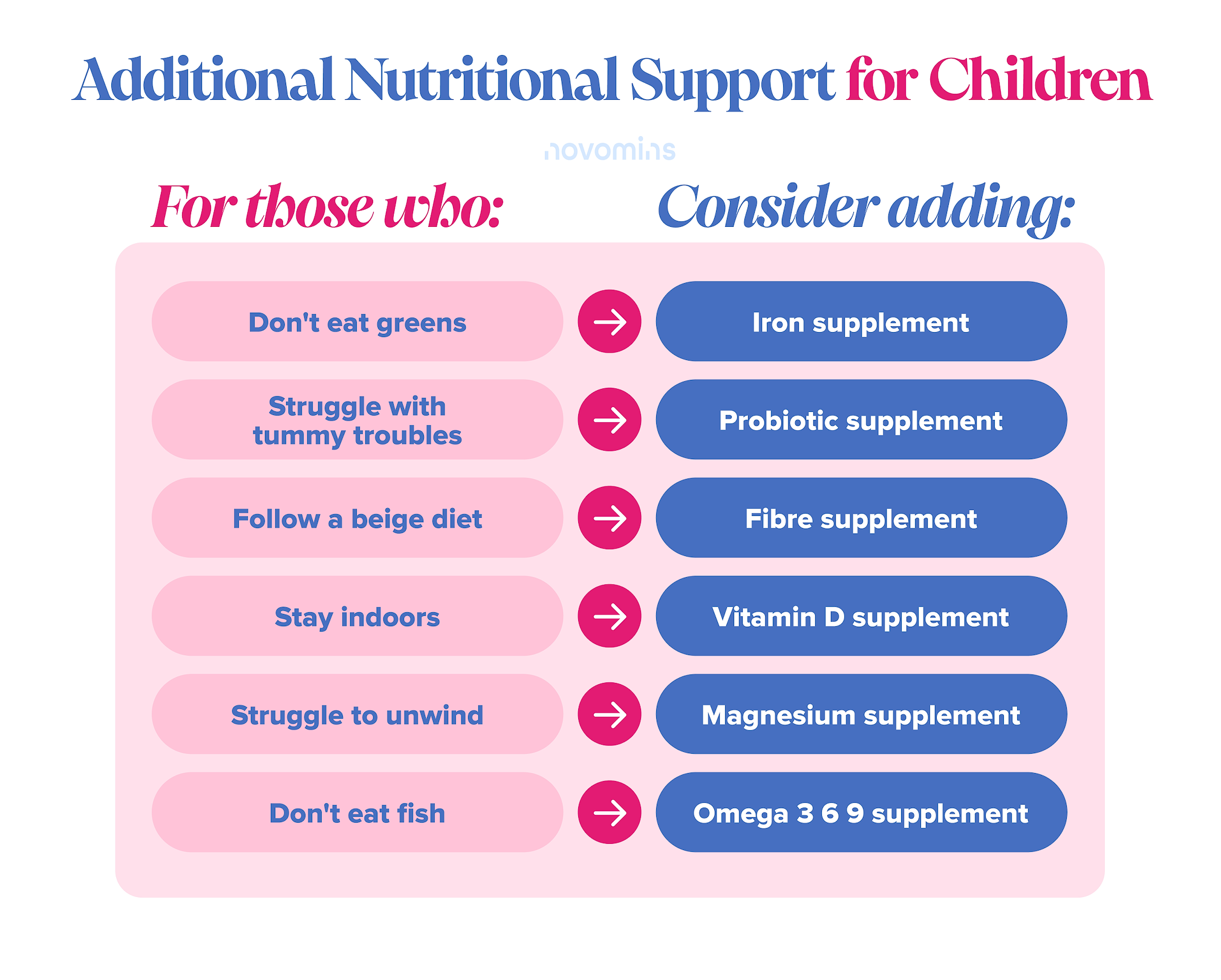 additional nutritional support for children