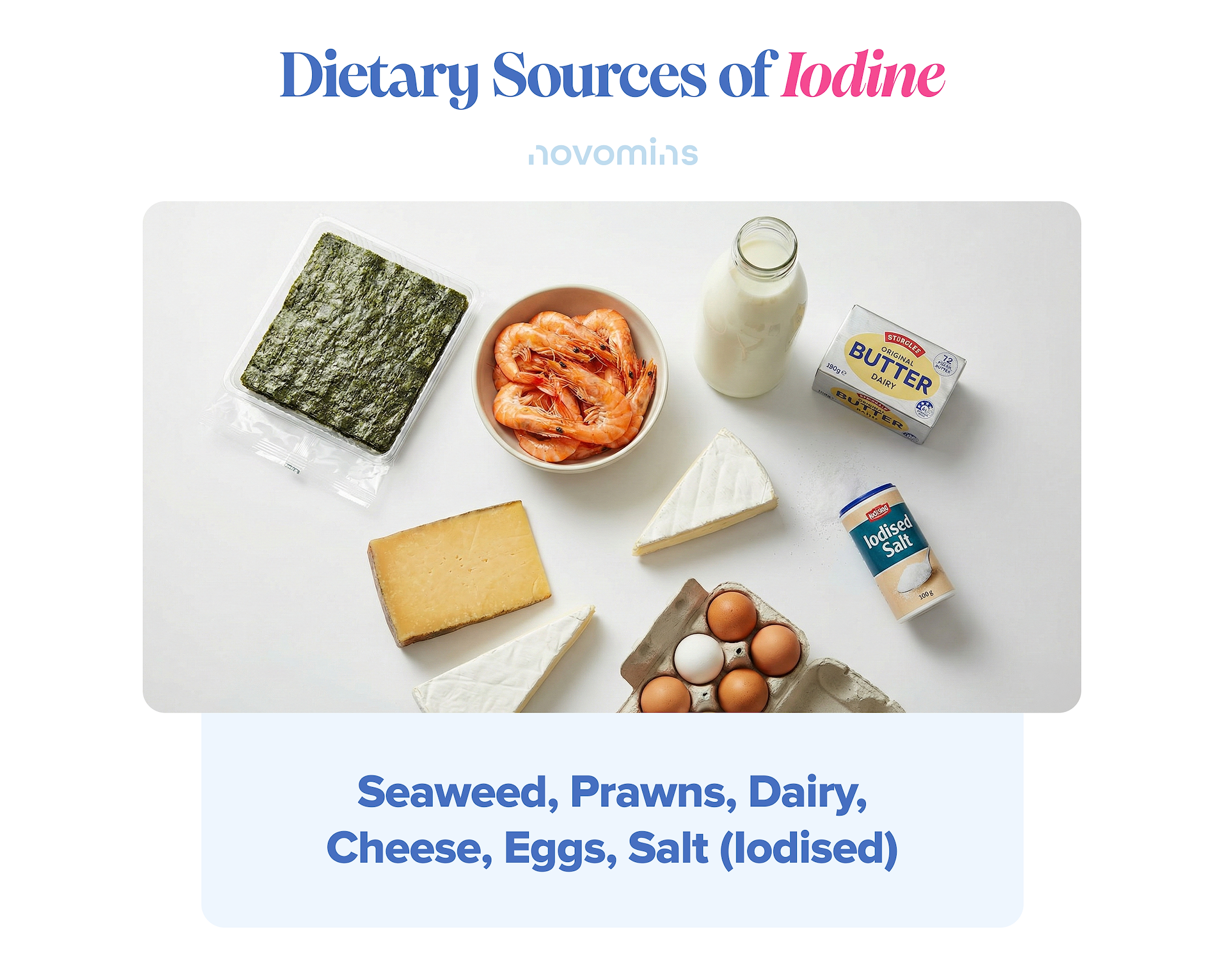 Dietary Sources of Iodine