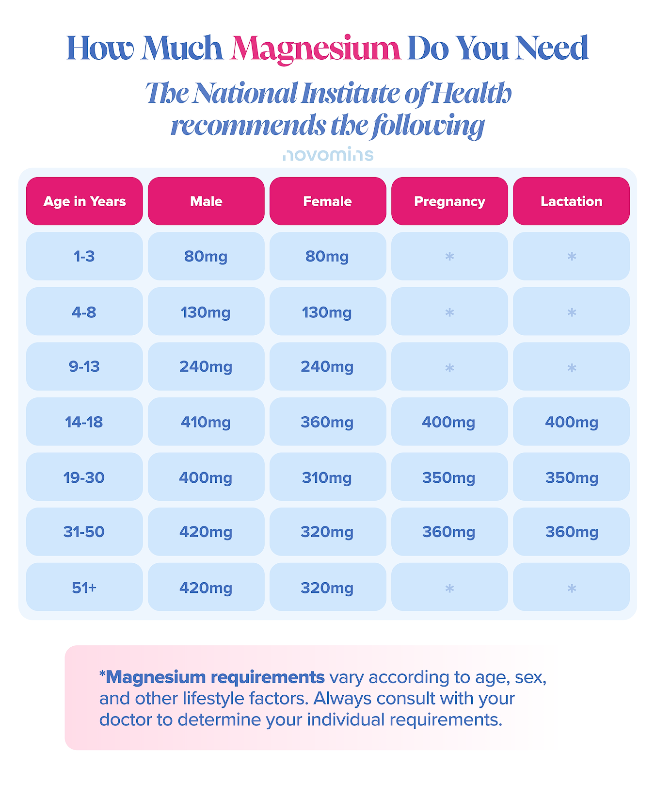NRV Magnesium