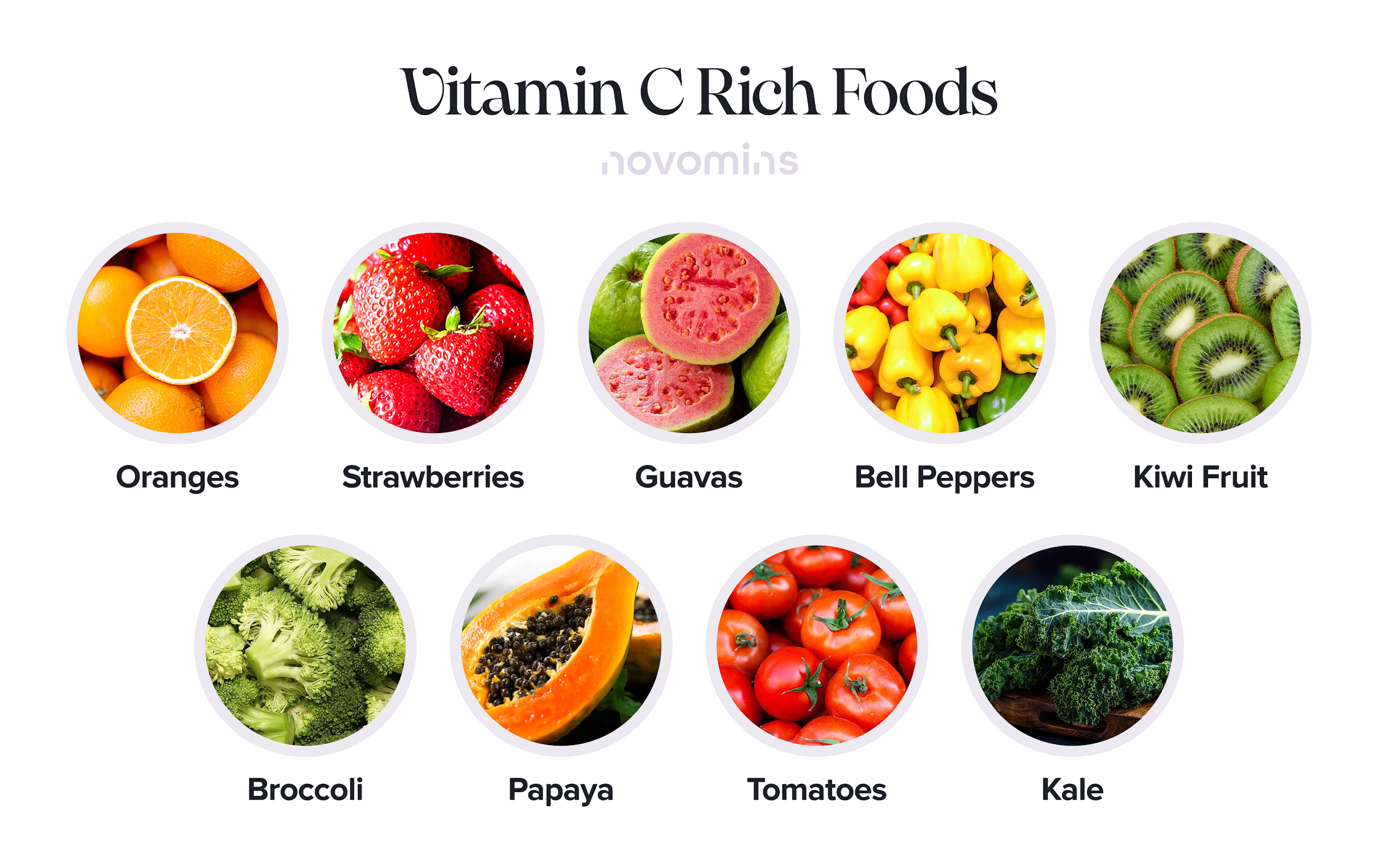 Vitamin C Rich Foods