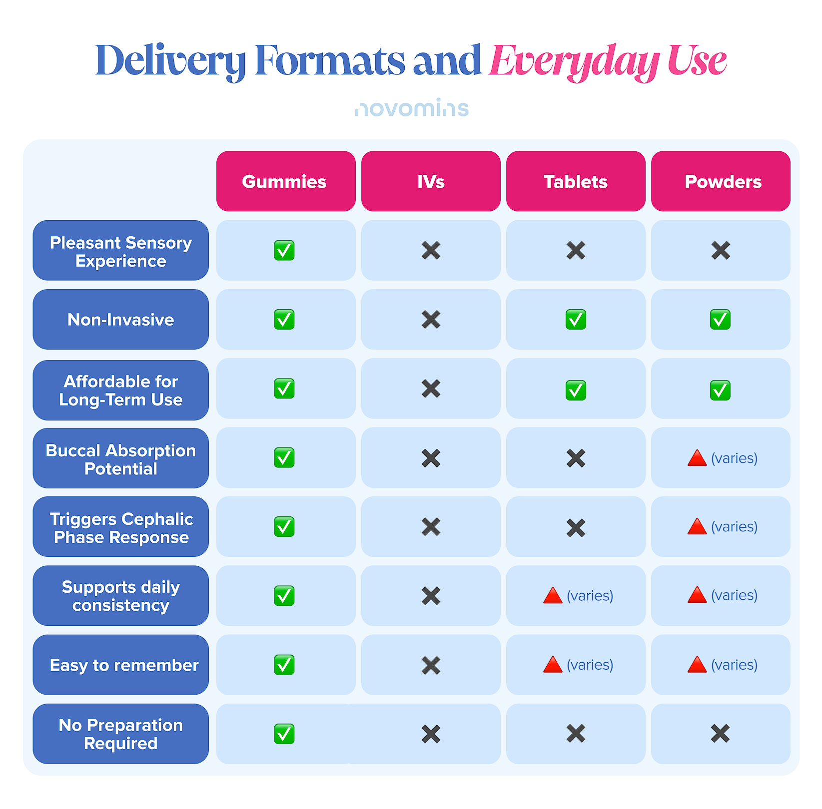 Delivery Formats and Everyday Use