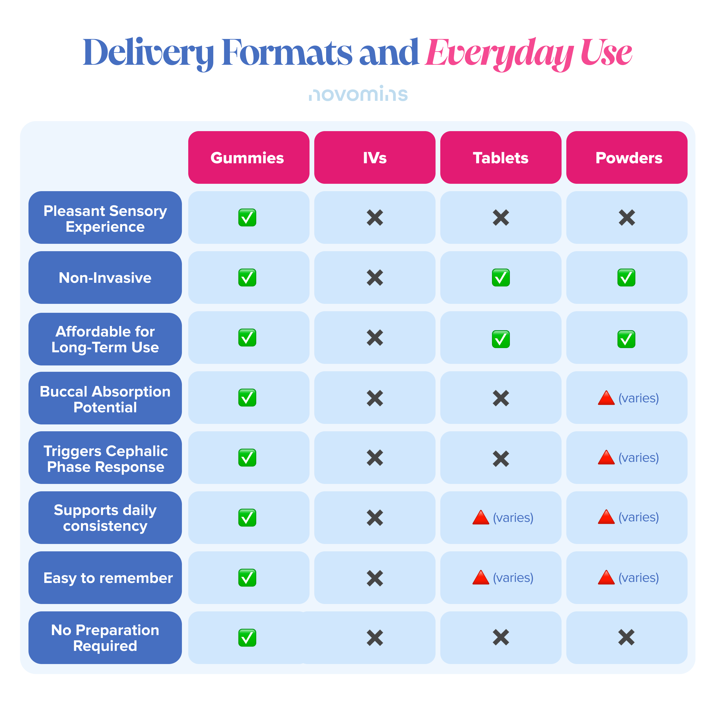 Delivery Formats and Everyday Use