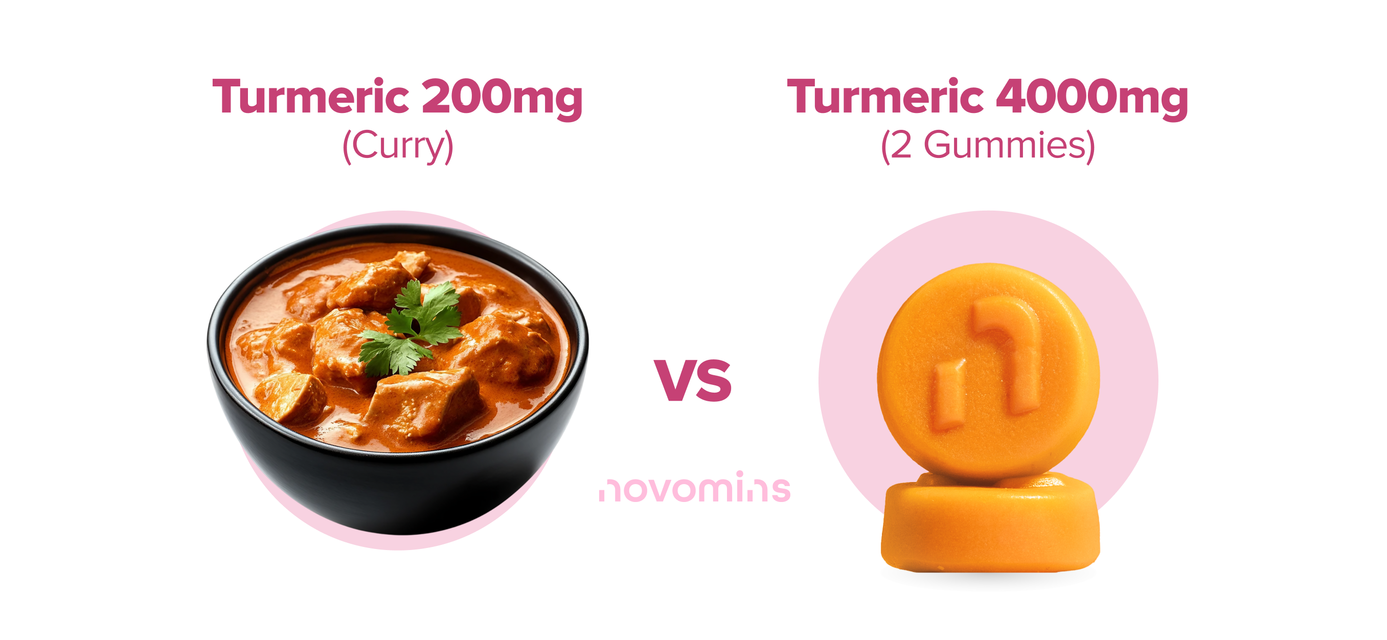 Benefici della curcuma, integratori di curcuma, caramelle gommose alla curcuma, curcuma nella dieta