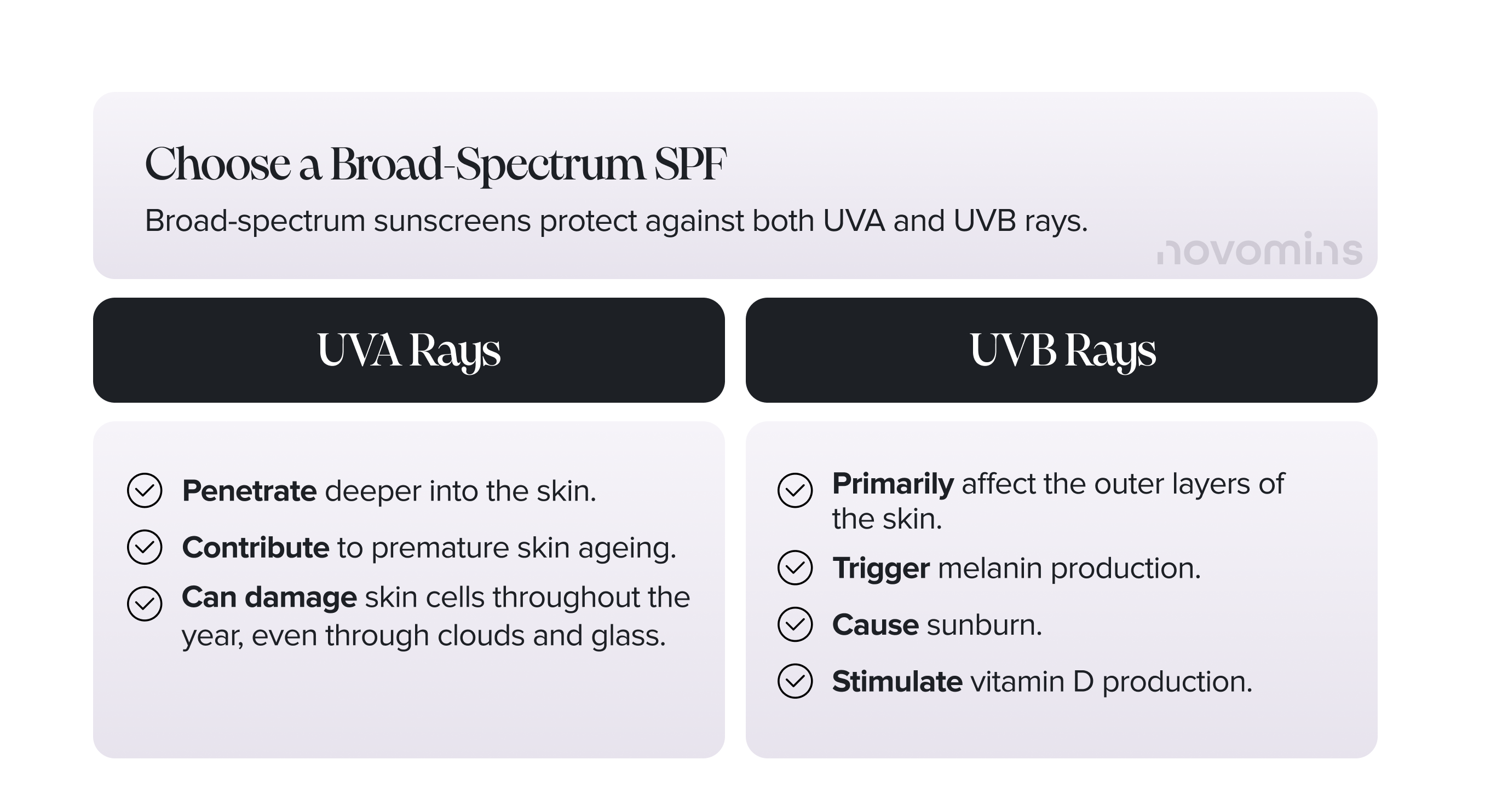 UVA, UVB Rays & Sunscreen