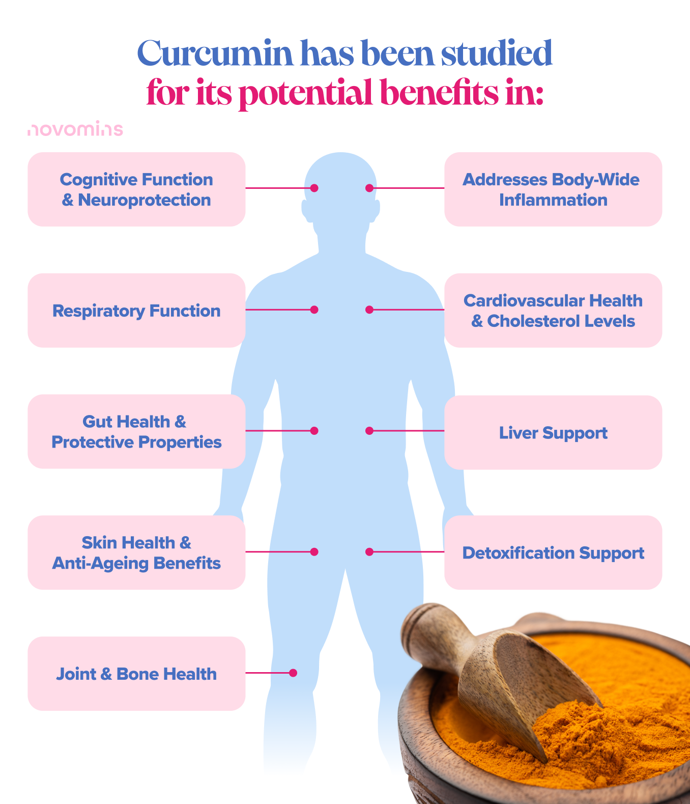 Benefici della curcuma, integratori di curcuma, caramelle gommose alla curcuma
