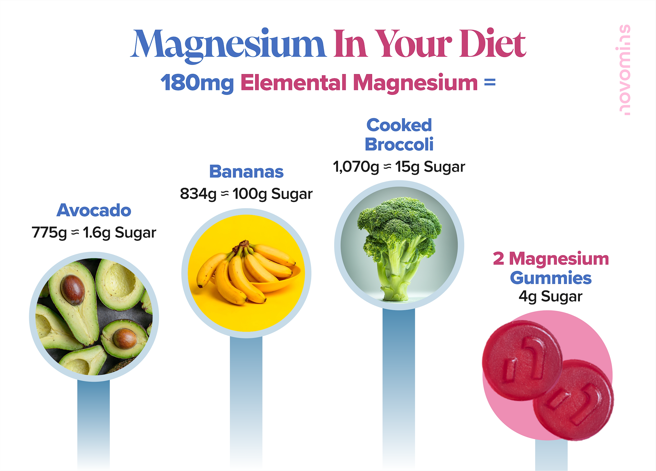 fonti naturali di magnesio, magnesio nella dieta