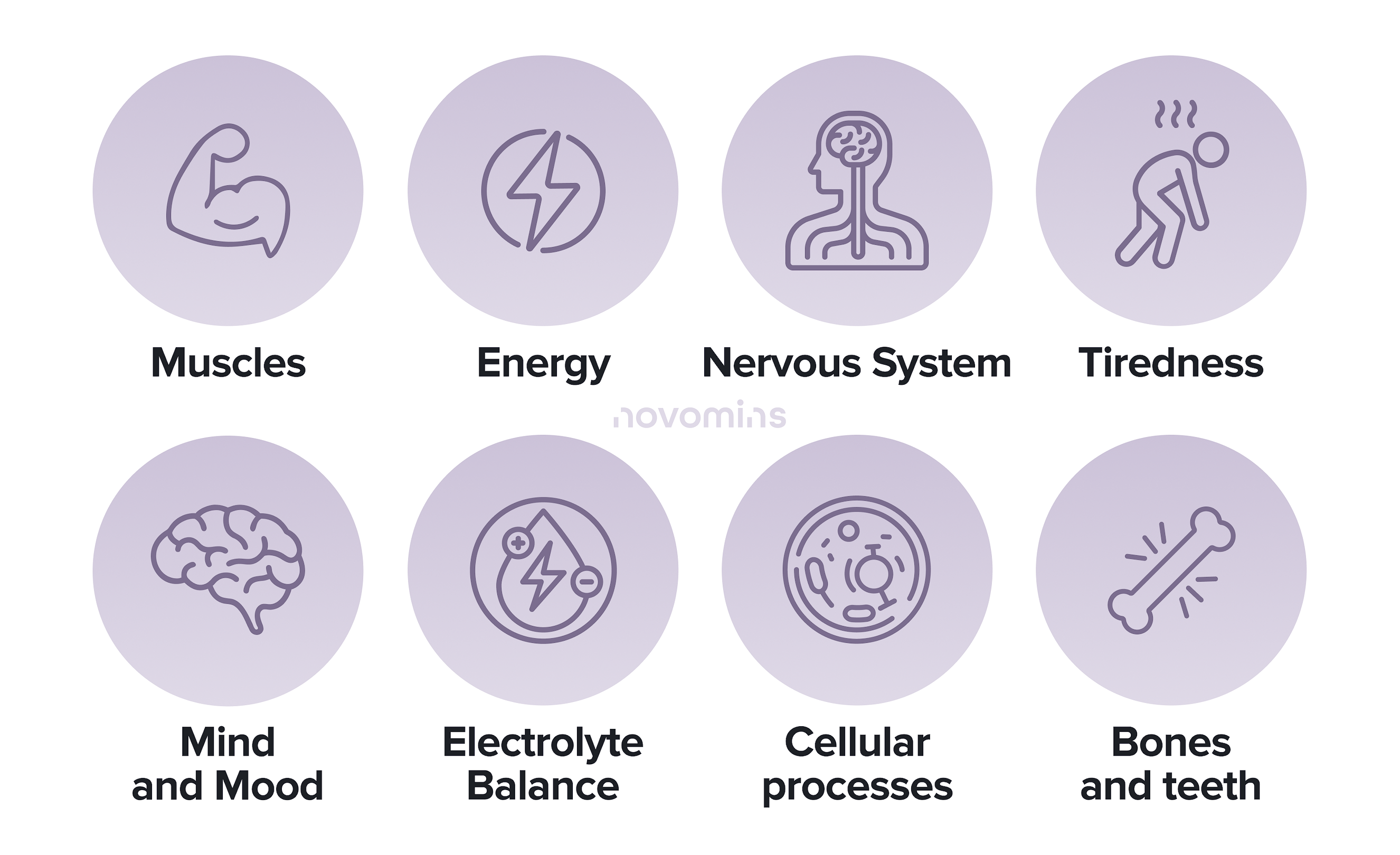 benefits of magnesium