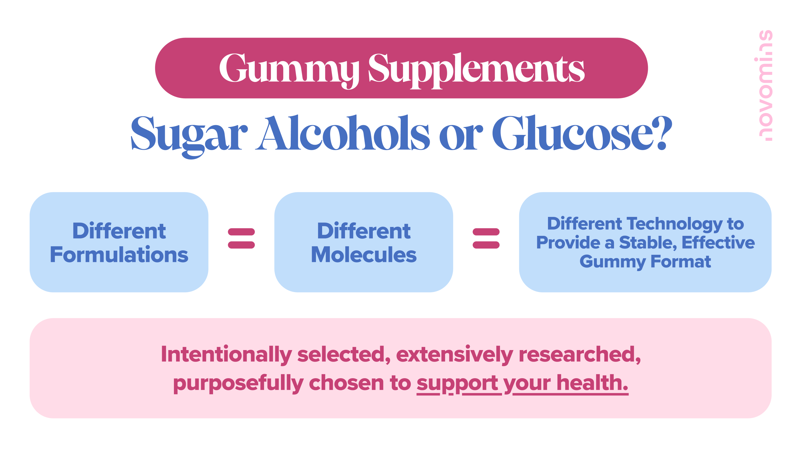 Sugar Alcohols or Glucose?
