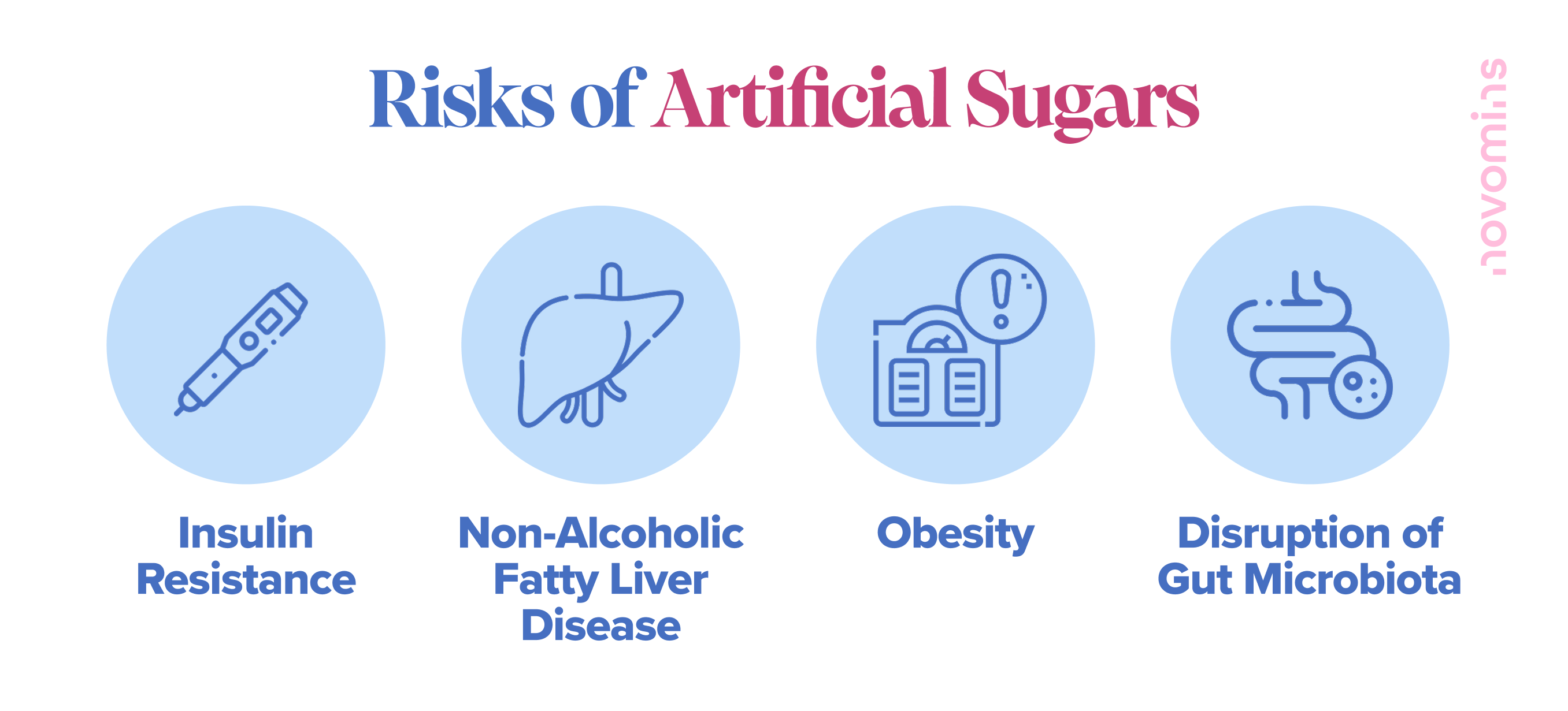 Risks of Artificial Sugars