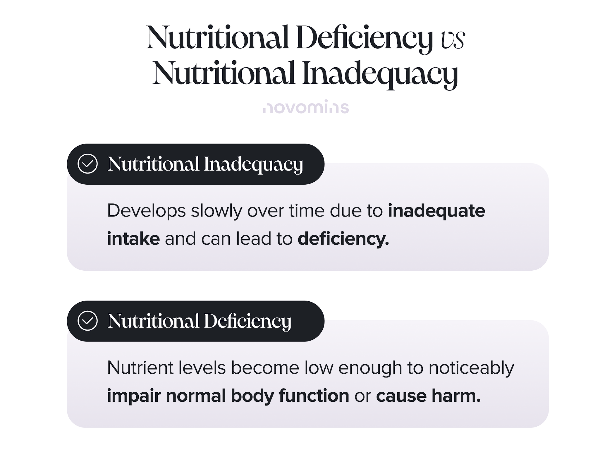 Nutritional Deficiency vs Nutritional Inadequacy