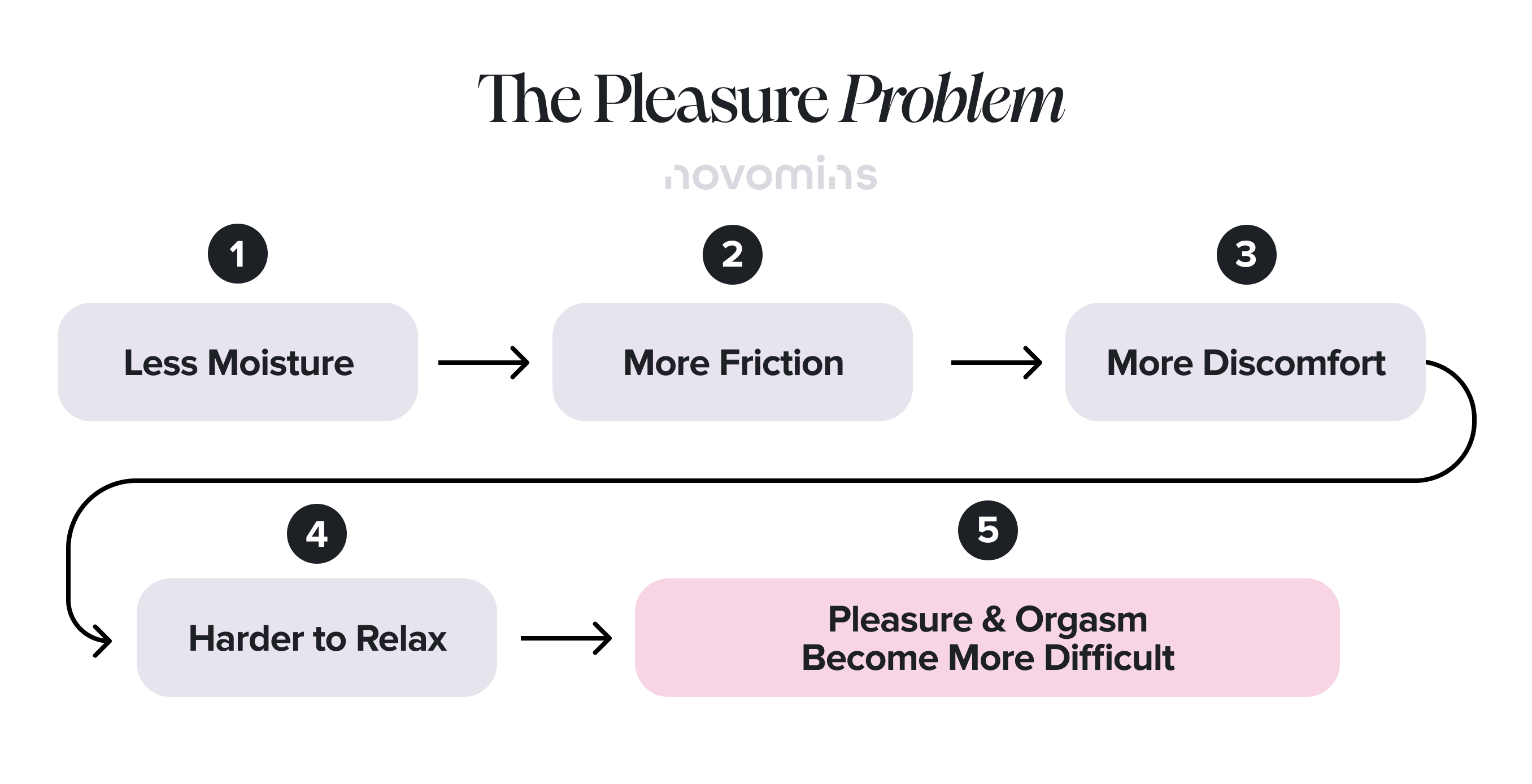 Intimate Moisture & Orgasms