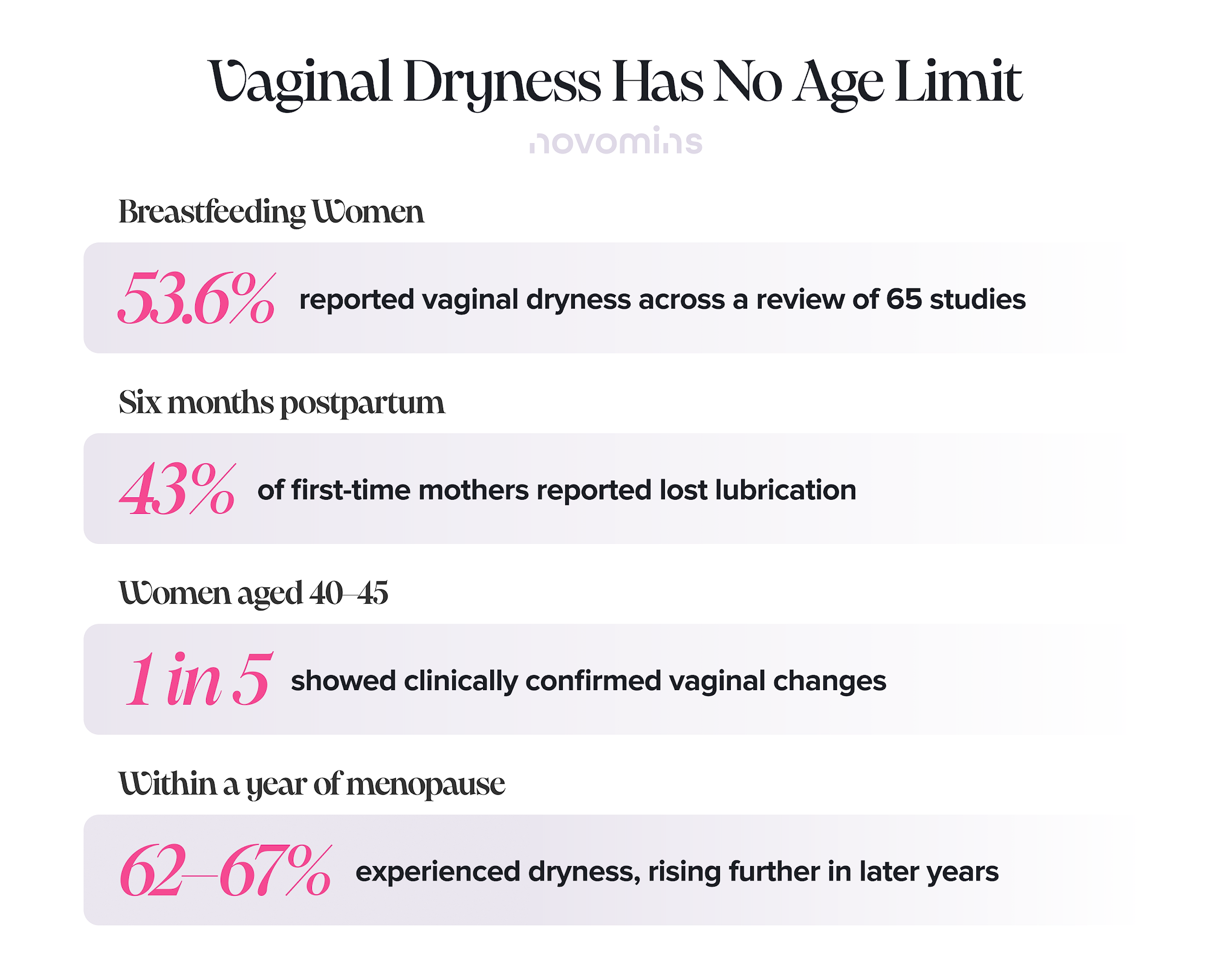 What age can vaginal dryness happen?