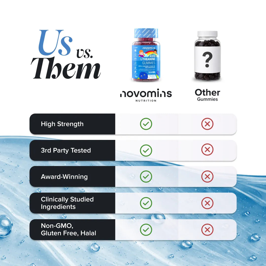 What to look for in an L-Theanine supplement?