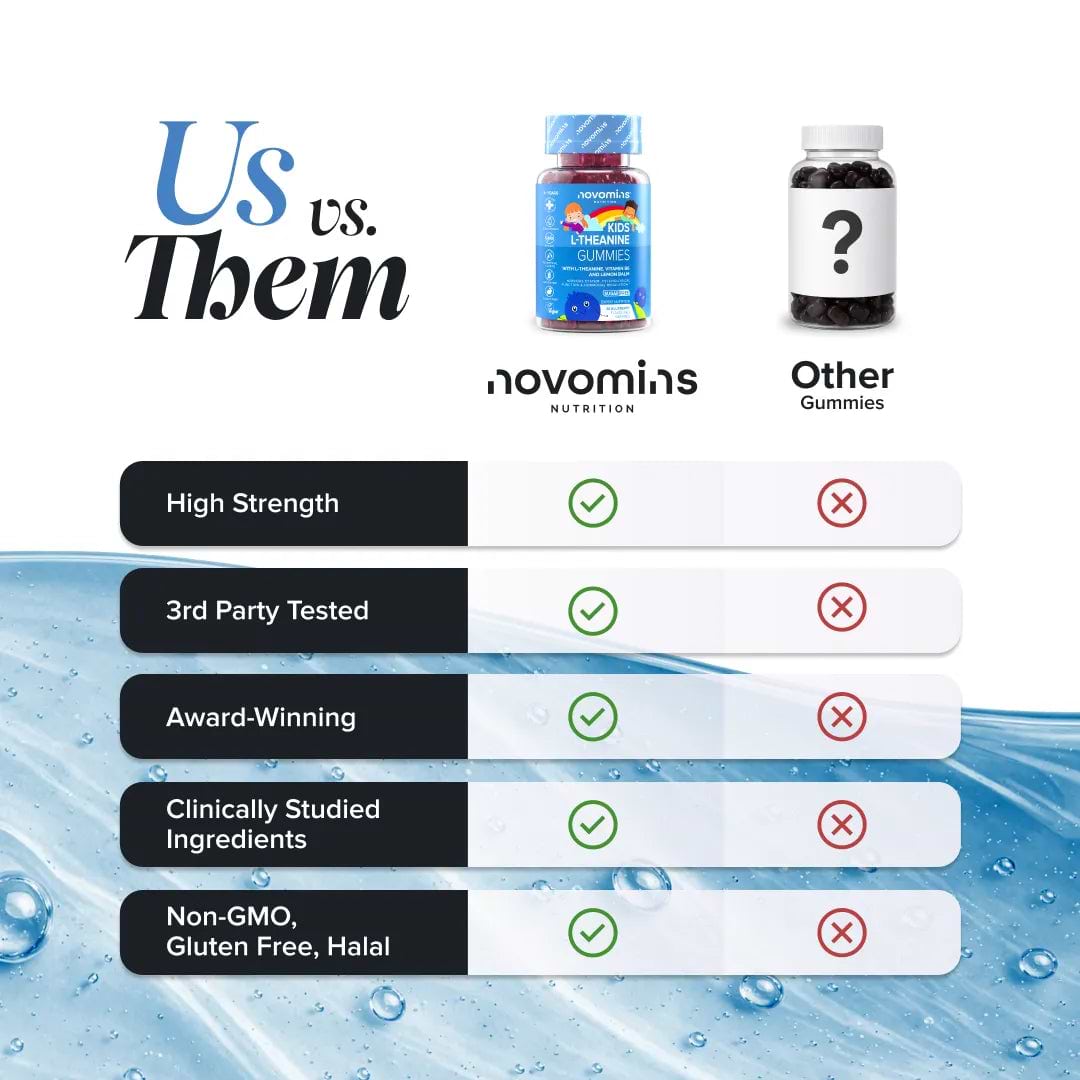 What to look for in an L-Theanine supplement?
