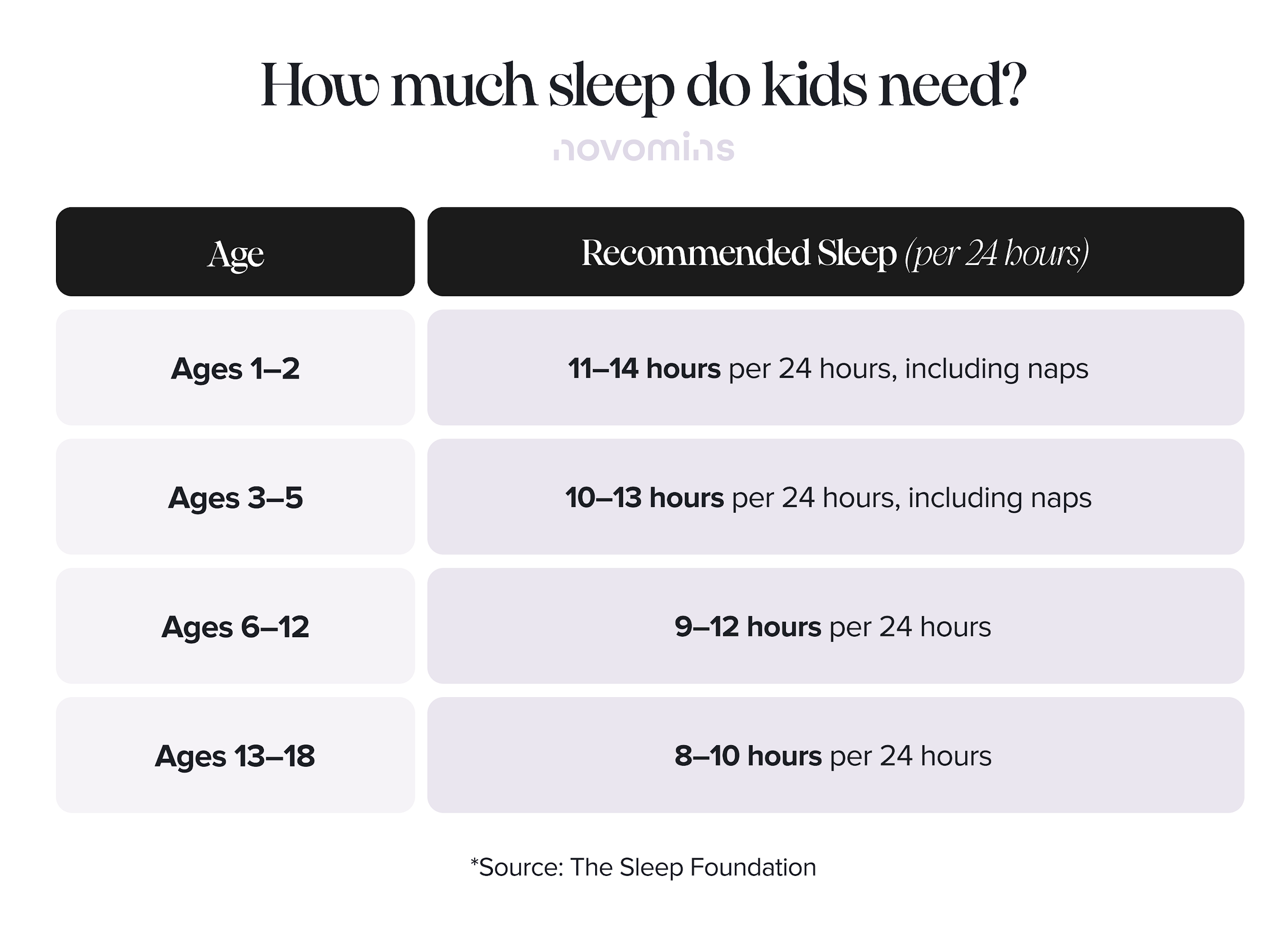 How Much Sleep Do Kids Need?