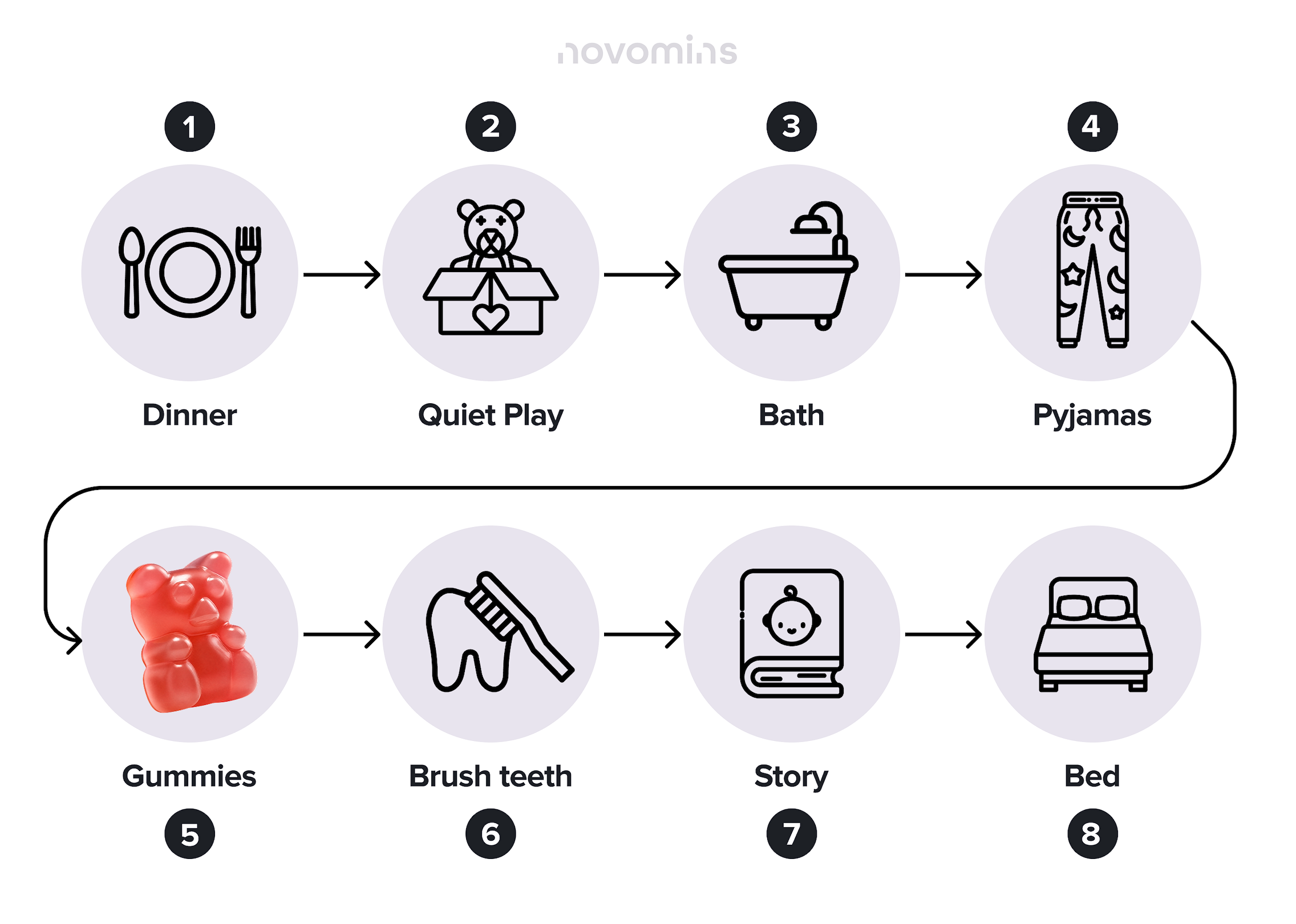 Easy Bedtime Routine for Kids
