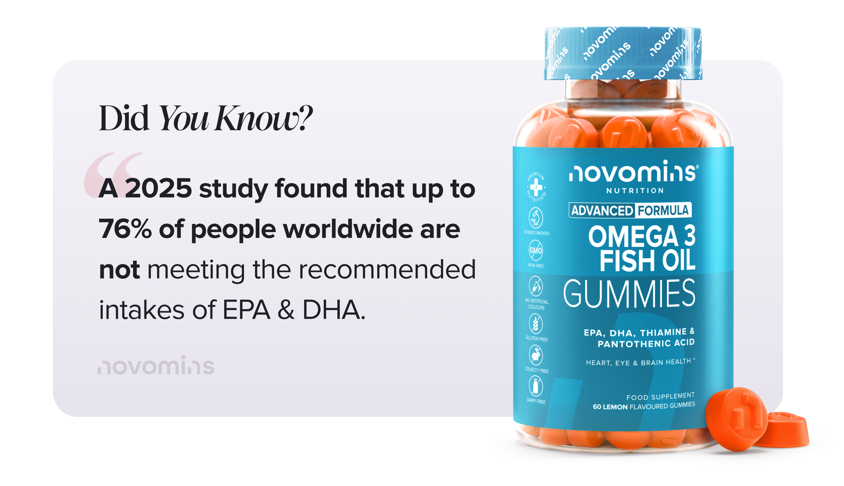 76% of people are omega 3 deficient