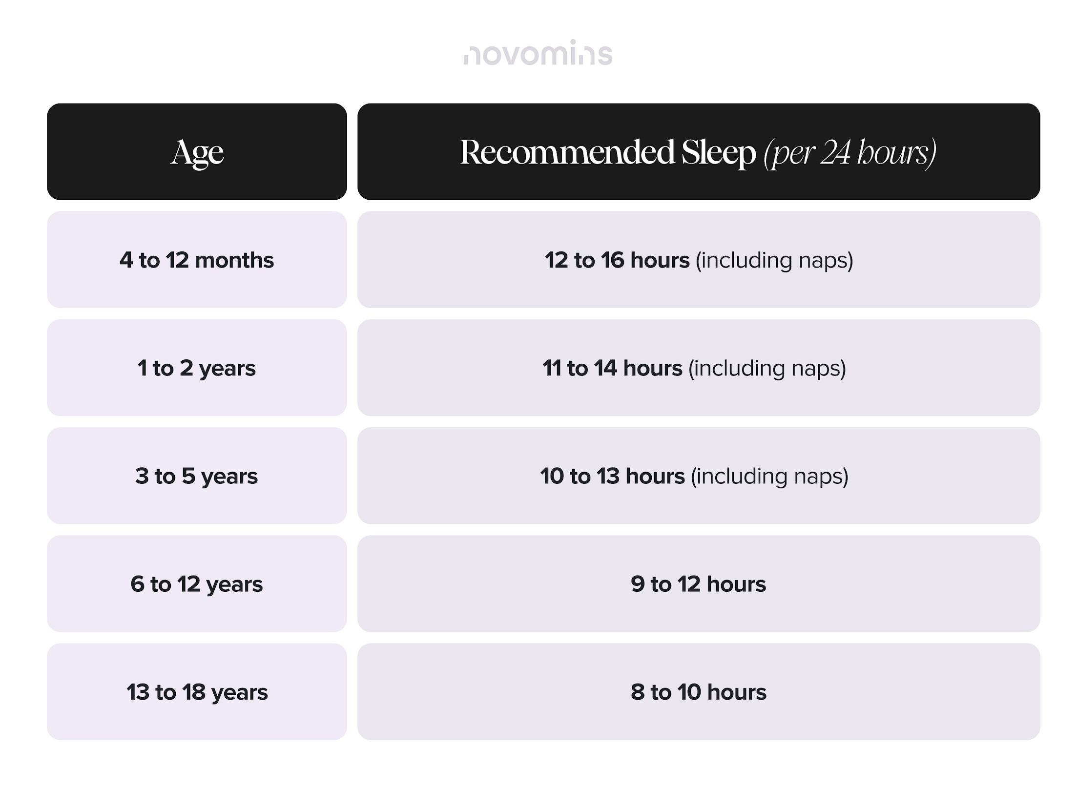 How much sleep does my child need?