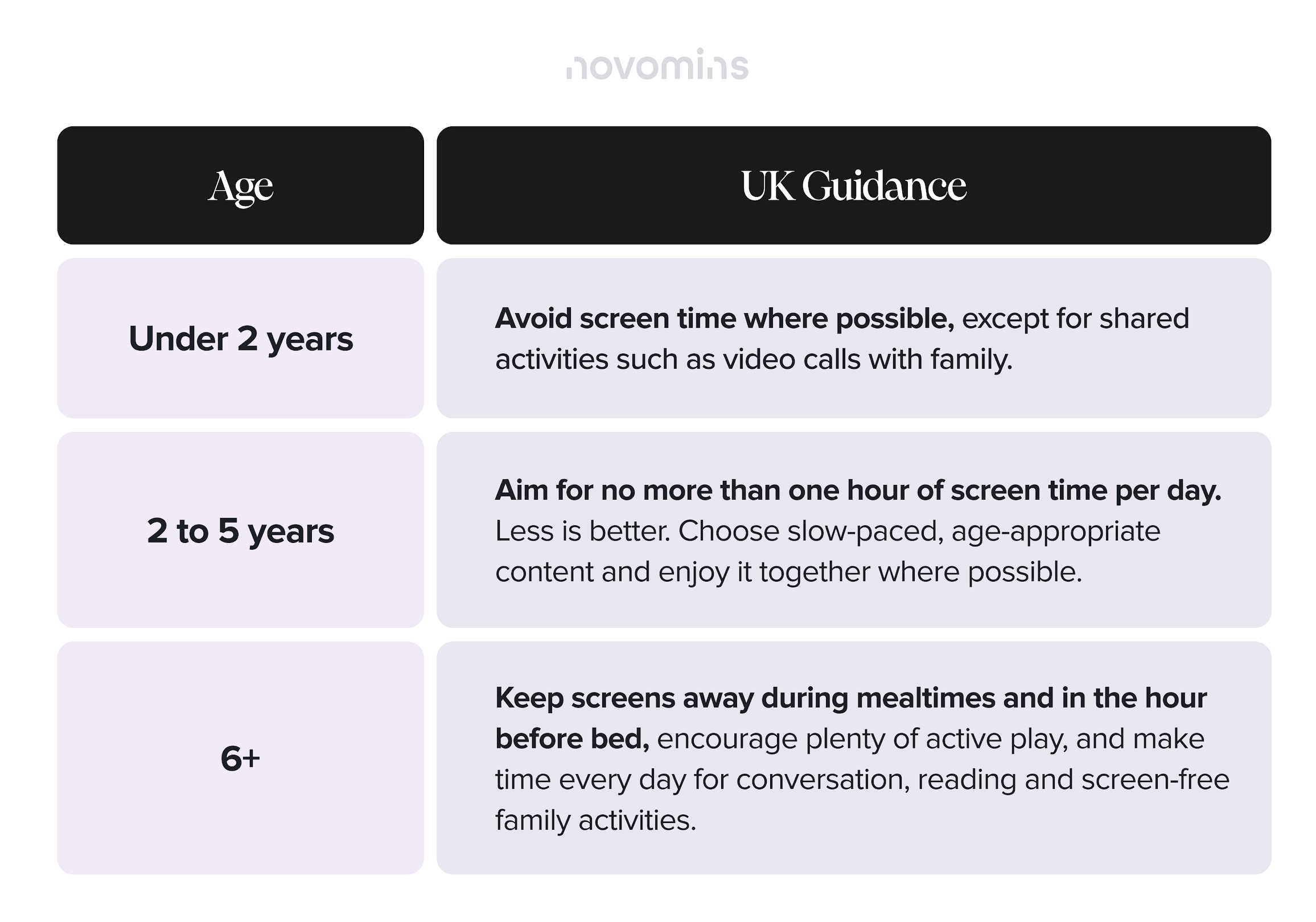 Screen Time Recommendations for Kids