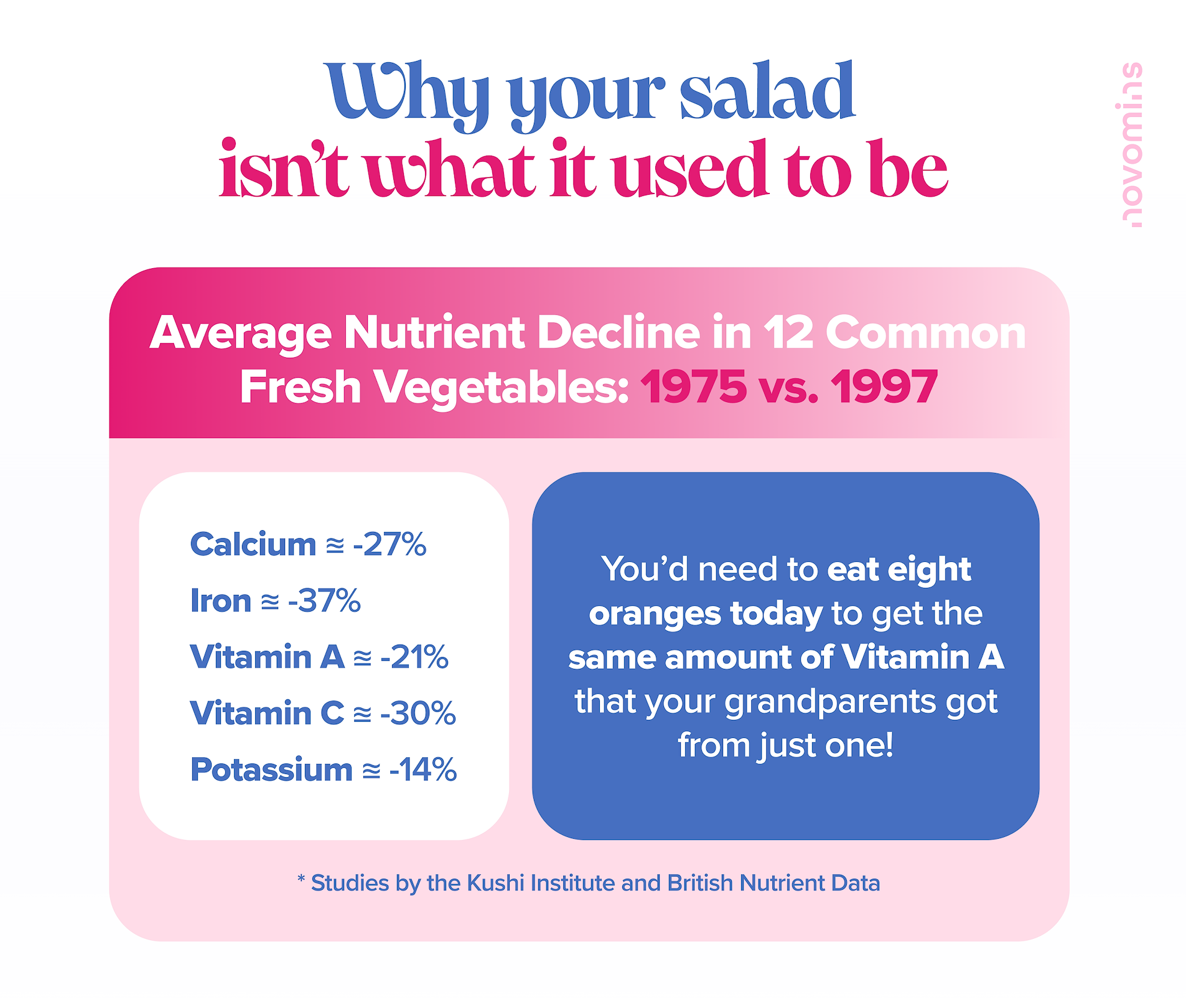 why my diet is not working