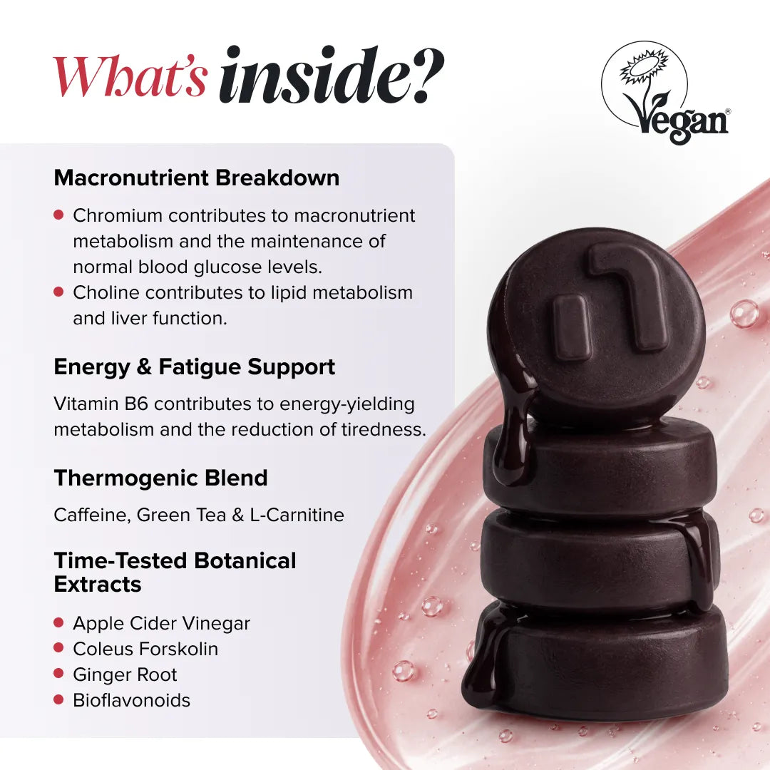 Tone & Sculpt Gummies: Metabolic Support, Refined