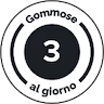 Modalità d’uso