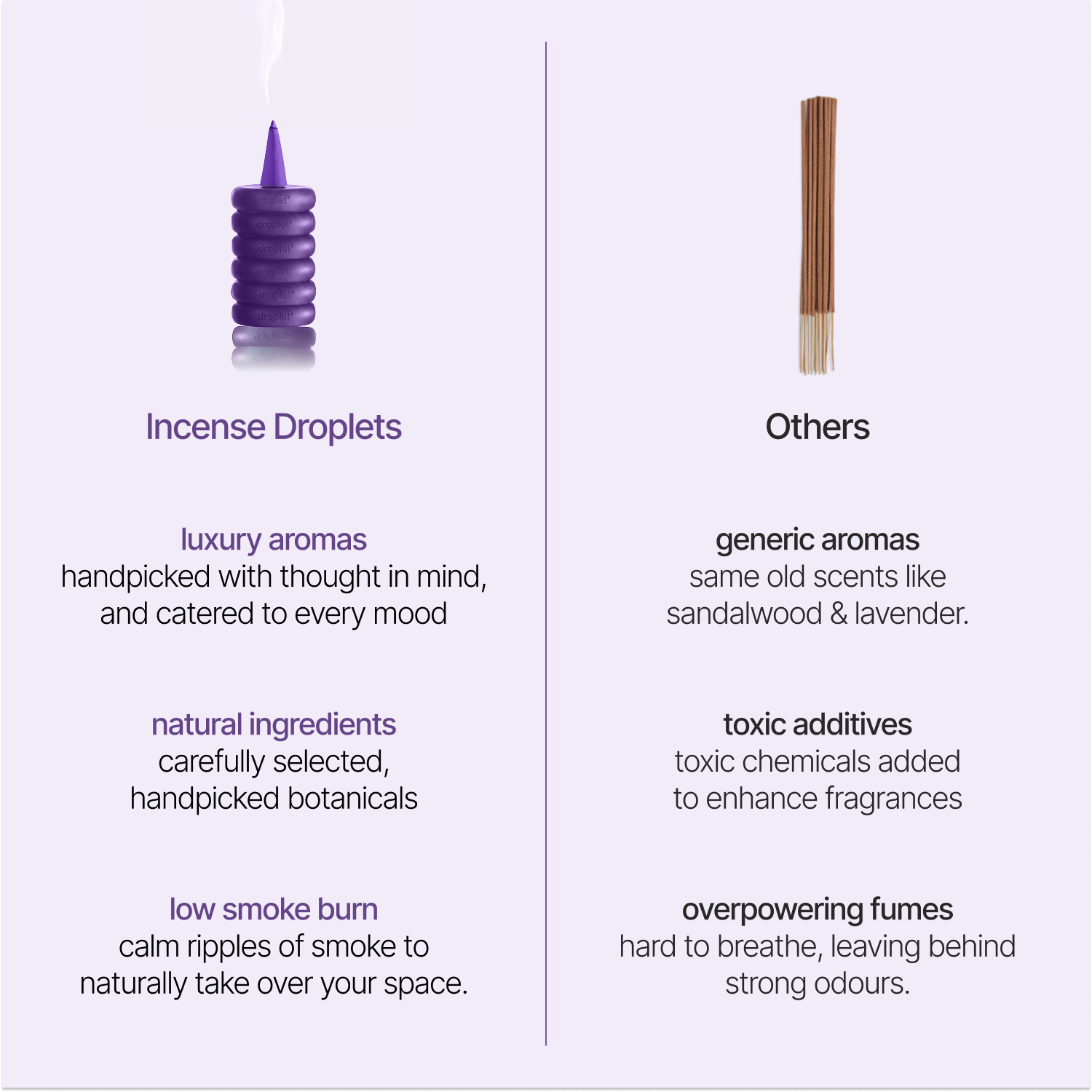 Fig Leaf Incense
