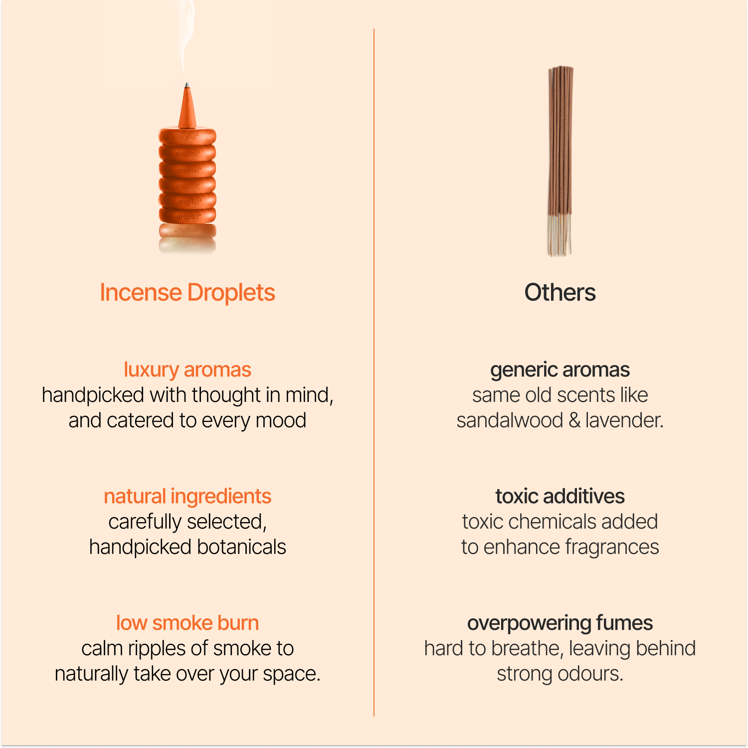 Orange Blossom Incense